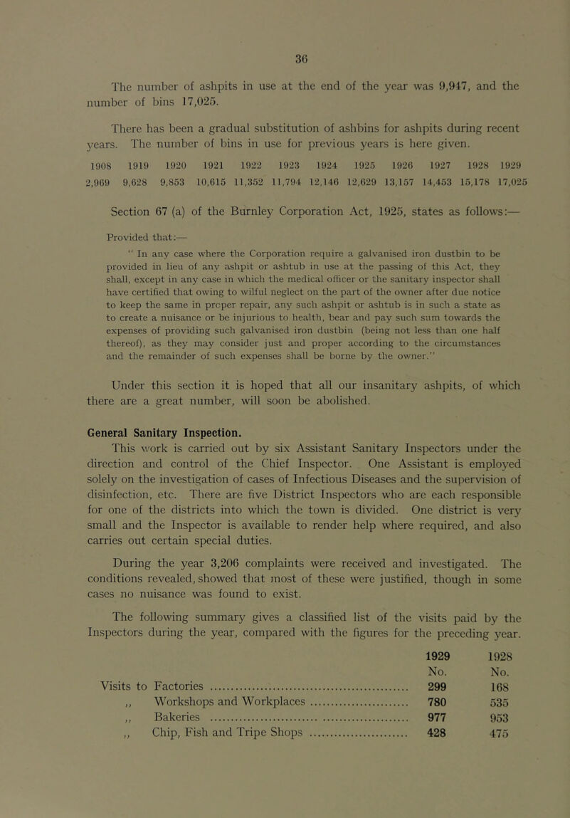 30 The number of ashpits in use at the end of the year was 9,9f7, and the number of bins 17,025. There has been a gradual substitution of ashbins for ashpits during recent years. The number of bins in use for previous years is here given. 1908 1919 1920 1921 1922 1923 1924 1925 1926 1927 1928 1929 2.969 9.628 9.853 10.615 11.352 11.794 12.146 12.629 13.157 14.453 15.178 17,025 Section 67 (a) of the Burnley Corporation Act, 1925, states as follows:— Provided that:— “ In any case where the Corporation require a galvanised iron dustbin to be provided in lieu of any ashpit or ashtub in use at the passing of this .\ct, they shall, except in any case in which the medical officer or the sanitary inspector shall have certified that owing to wilful neglect on the part of the owner after due notice to keep the same in proper repair, any such ashpit or ashtub is in such a state as to create a nuisance or be injurious to health, bear and pay such sum towards the expenses of providing such galvanised iron dustbin (being not less than one half thereof), as they may consider just and proper according to the circumstances and the remainder of such expenses shall be borne by the owner.” Under this section it is hoped that all our insanitary ashpits, of which there are a great number, will soon be abolished. General Sanitary Inspection. This w'ork is carried out by six Assistant Sanitary Inspectors under the direction and control of the Chief Inspector. One Assistant is employed solely on the investigation of cases of Infectious Diseases and the supervision of disinfection, etc. There are five District Inspectors who are each responsible for one of the districts into which the town is divided. One district is very small and the Inspector is available to render help where required, and also carries out certain special duties. During the year 3,206 complaints were received and investigated. The conditions revealed, showed that most of these were justified, though in some cases no nuisance was found to exist. The following summary gives a classified list of the visits paid by the In.spectors during the year, compared with the figures for the preceding year. 1929 1928 No. No. Visits to Factories 299 168 ,, Workshops and Workplaces 780 535 ,, Bakeries 977 953 ,, Chip, Fish and Tripe Shops 428 475