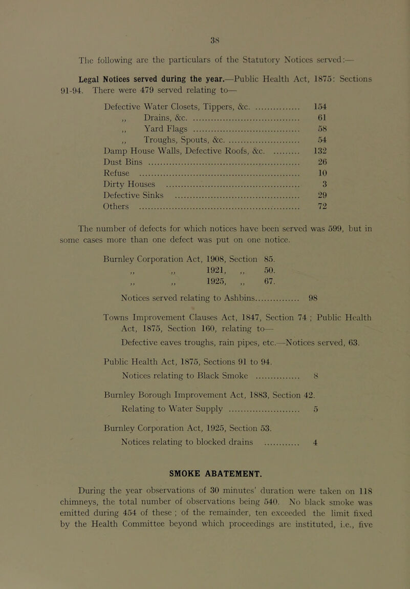 3.S The following arc the particulars of the Statutory Notices served:— Legal Notices served during the year.—Public Health Act, 1875: Sections 91-94. There were 479 served relating to— Defective Water Closets, Tippers, &c 154 ,, Drains, &c 61 ,, Yard Flags 58 ,, Troughs, Spouts, &c 54 Damp House Walls, Defective Roofs, &c 132 Dust Bins 26 Refuse 10 Dirty Houses 3 Defective Sinks 29 Others 72 The number of defects for which notices have been served was 599, but in some cases more than one defect was put on one notice. Burnley Corporation Act, 1908, Section 85. 1921, „ 50. 1925, „ 67. Notices served relating to Ashbins 98 Towns Improvement Clauses Act, 1847, Section 74 ; Public Health Act, 1875, Section 160, relating to— Defective eaves troughs, rain pipes, etc.—Notices served, 63. Public Health Act, 1875, Sections 91 to 94. Notices relating to Black Smoke 8 Burnley Borough Improvement Act, 1883, Section 42. Relating to Y'ater Supply 5 Burnley Corporation Act, 1925, Section 53. Notices relating to blocked drains 4 SMOKE ABATEMENT. During the year observations of 30 minutes’ duration were taken on 118 chimneys, the total number of observations being 540. No black smoke was emitted during 454 of these ; of the remainder, ten exceeded the limit fixed by the Health Committee beyond which proceedings are instituted, i.e., live