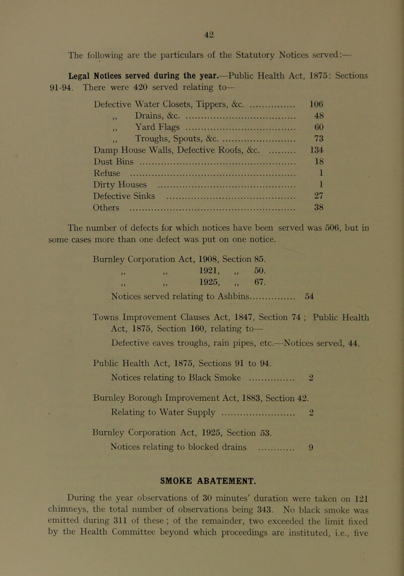 The following are the particulars of the Statutory Notices served:— Legal Notices served during the year.—Public Health Act, 1875: Sections 91-94. There were 420 served relating to— Defective Water Closets, Tippers, &c 100 ,, Drains, &c 48 ,, Yard Flags 60 ,, Troughs, Spouts, &c 73 Damp House Walls, Defective Roofs, &c 134 Dust Bins 18 Refuse 1 Dirty Houses 1 Defective Sinks 27 Others 38 The number of defects for which notices have been served was 506, but in some cases more than one defect was put on one notice. Burnley Corporation Act, 1908, Section 85. 1921, „ 50. 1925, „ 67. Notices served relating to Ashbins 54 Towns Improvement Clauses Act, 1847, Section 74 ; Public Health Act, 1875, Section 160, relating to— Defective eaves troughs, rain pipes, etc.—Notices served, 44. Public Health Act, 1875, Sections 91 to 94. Notices relating to Black Smoke 2 Burnley Borough Improvement Act, 1883, Section 42. Relating to Water Supply 2 Burnley Corporation Act, 1925, Section 53. Notices relating to blocked drains 9 SMOKE ABATEMENT. During the year observations of 30 minutes’ duration were taken on 121 chimneys, the total number of observations being 343. No black smoke was emitted during 311 of these ; of the remainder, two exceeded the limit fixed by the Plealth Committee beyond which proceedings are instituted, i.e., five