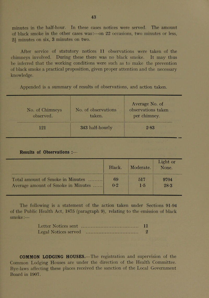 minutes in the half-hour. In these cases notices were served. The amount of black smoke in the other cases was:—on 22 occasions, two minutes or less, 2h minutes on six, 3 minutes on two. After service of statutory notices 11 observations were taken of the chimneys involved. During these there was no black smoke. It may thus be inferred that the working conditions were such as to make the prevention of black smoke a practical proposition, given proper attention and the necessary knowledge. Appended is a summary of results of observations, and action taken. No. of Chimneys No. of observations Average No. of observations taken observed. taken. per chimney. 121 343 half-hourly 2-83 Results of Observations :— Black. Moderate. Light or None. Total amount of Smoke in Minutes 69 517 9704 Average amount of Smoke in Minutes 0-2 1-5 28-3 The following is a statement of the action taken under Sections 91-94 of the Public Health Act, 1875 (paragraph 9), relating to the emission of black smoke:— Letter Notices sent 11 Legal Notices served 2 COMMON LODGING HOUSES.—The registration and supervision of the Common Lodging Houses are under the direction of the Health Committee. Bye-laws affecting these places received the sanction of the Local Government Board in 1907.