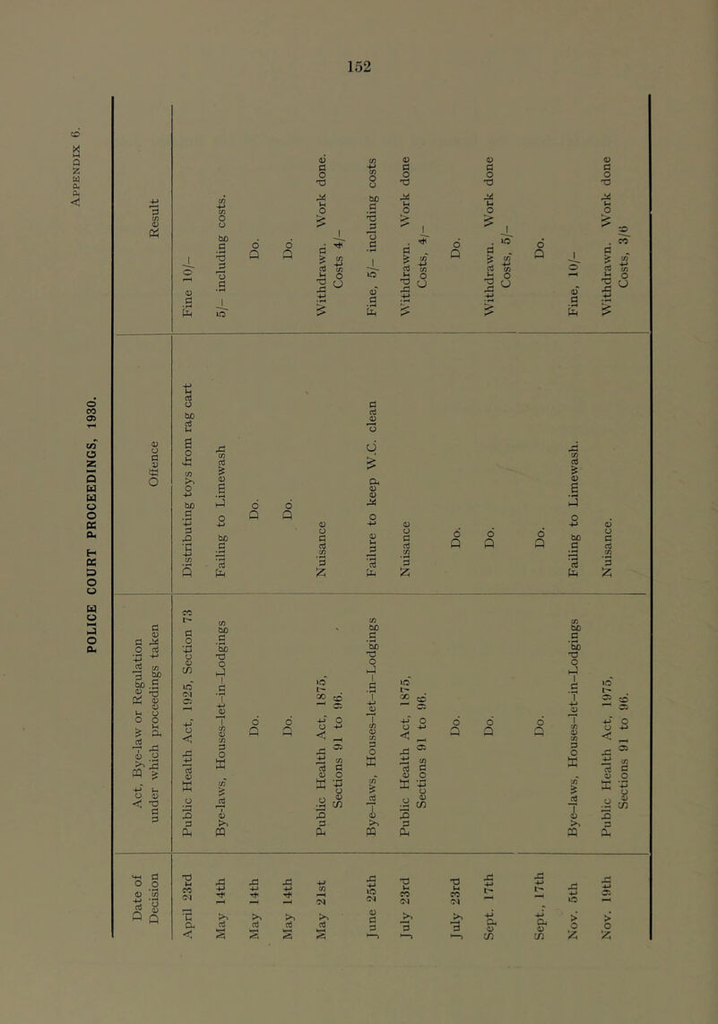 POLICE COURT PROCEEDINGS, 1930 0 z cu (0 (/) bo 1 bo T) 'S' d w 4-) d V4 J2 l-H <D [ 'd +j <u XJ Fd 4-> 5“ 1 • fH tJ bc u d rt 0) 0) d u -M bn d d Xi •d CO r- d o ‘•d o a> C/) iC O <D J3 3 '3 d O O n ^ T3 CC <M 'C a (rt bo w bo d d ‘bo X3 o a ‘bO X3 0 a 1 1 d i6 .s »o 'T oo :£ 1 X o 4-> S 6 o -P o 4-» O T 44 o t/5 <D X Q Q O +J X (D X o <: 44 d Q 43 ® d o Cl w d 0 K d CO d « o a> o X o X X 44 O f9 o ■a c/3 iS u C C/) % 3 a >% d a fL a a X3 -d j3 44 .d XJ T3 44 44 44 CO s (N Im u Tt- CO CO mH (N a; d d d •r4 Jh d d s S •—> a> jJr d Vh 'O o“ 0) cc O) •4^ d O d a o Crt bo .9 *Sb 0 h-3 1 d • ^ I o V) d o d P3 »o -M O o -*-> << ^ d b) d o Cu o C/) 4-) CL, o 4-> Id > o > o