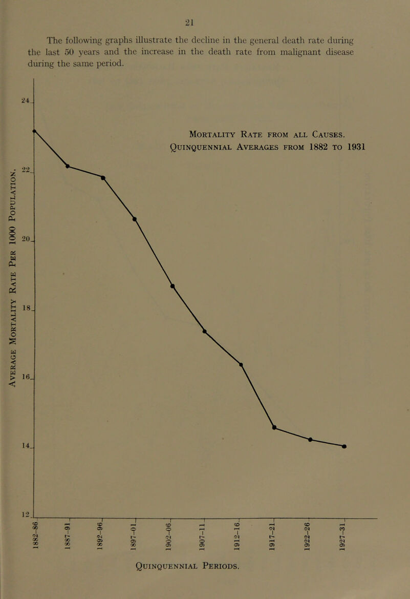 the last 50 years and the increase in the death rate from malignant disease 00 I -N oc 00 T T ;d CD ^H CD Oi 1 9 9 pH I 1 •M 1 1 « 1 1 r-* 1 1 1 1 1 t- o 0:1 0 0 pH 00 00 a> Oi Oi 05 05 05