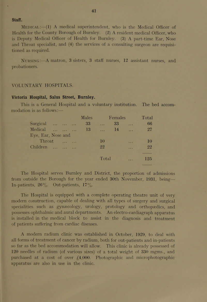 Staff. Medical:—(1) A medical superintendent, who is the Medical Officer of Health for the County Borough of Burnley. (2) A resident medical Officer, who is Deputy Medical Officer of Health for Burnley. (3) A part-time Ear, Nose and Throat specialist, and (4) the services of a consulting surgeon are requisi- tioned as required. Nursing;—A matron, 3 sisters, 3 staff nurses, 12 assistant nurses, and probationers. VOLUNTARY HOSPITALS. Victoria Hospital, Salus Street, Burnley. This is a General Hospital and a voluntary institution. The bed accom- modation is as follows;— Males Females Total Surgical 33 . .. 33 66 Medical Eye, Ear, Nose and 13 ... 14 27 Throat 10 . . • 10 Children 22 ... 22 Total 125 The Hospital serves Burnley and District, the proportion of admissions from outside the Borough for the year ended 30th November, 1931, being— In-patients, 26%. Out-patients, 17%. The Hospital is equipped with a complete operating theatre unit of very modern construction, capable of dealing with all types of surgery and surgical specialities such as gymecology, urology, protology and orthopiedics, and possesses ophthalmic and aural departments. An electro-cardiagraph apparatus is installed in the medical block to assist in the diagnosis and treatment of patients suffering from cardiac diseases. A modern radium clinic was establi.shed in October, 1929, to deal with all forms of treatment of cancer by radium, both for out-patients and in-patients so far as the bed accommodation will allow. This clinic is already possessed of 120 needles of radium (of various sizes) of a total weight of 330 mgms., and purchased at a cost of over £4,000. Photographic and microphotographic apparatus are also in use in the clinic.