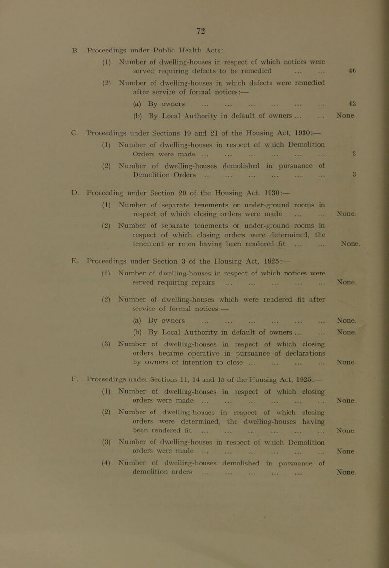 B. Proceedings under Public Health Acts: (1) Number of dwelling-houses in respect of which notices were served requiring defects to be remedied (2) Number of dwelling-houses in which defects were remedied after service of formal notices;— (a) By owners (b) By Local Authority in default of owners ... C. Proceedings under Sections 19 and 21 of the Housing Act, 19.30:— (1) Number of dwelling-houses in respect of which Demolition Orders were made ... (2) Number of dwelling-houses demolished in pursuance of Demolition Orders ... D. Proceeding under Section 20 of the Housing Act, 1930:— (1) Number of separate tenements or under-ground rooms in respect of which closing orders were made (2) Number of separate tenements or under-ground rooms in respect of which closing orders were determined, the tenement or room having been rendered fit E. Proceedings under Section 3 of the Housing Act, 1925:— (1) Number of dwelling-houses in respect of which notices were served requiring repairs (2) Number of dwelling-houses which were rendered fit after service of formal notices:— (a) By owners (b) By Local Authority in default of owners ... (3) Number of dwelling-houses in respect of which closing orders became operative in piarsuance of declarations by owners of intention to clo.se ... F. Proceedings under Sections 11, 14 and 15 of the Housing Act, 1925:— (1) Number of dwelling-houses in respect of which closing orders were made (2) Number of dwelling-houses in respect of which closing- orders were determined, the dwelling-houses having been rendered fit (3) Number of dwelling-houses in respect of which Demolition orders were made ... (4) Number of dwolling-hou.ses demolished in pursuance of demolition orders 46 42 None. 3 3 None. None. None. None. None. None. None. None. None. None.