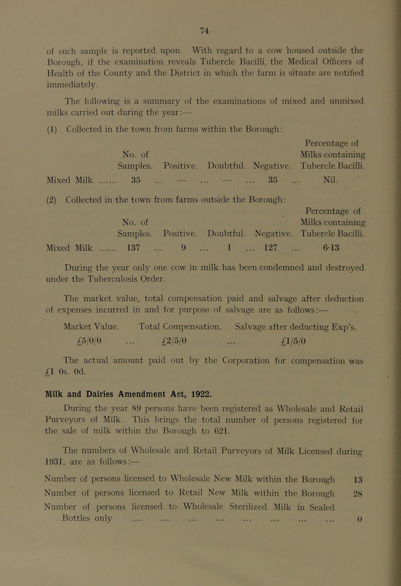 of such sample is reported upon. With regard to a cow housed outside the Borough, if the examination reveals Tubercle Bacilli, the Medical Officers of Health of the County and the District in which the farm is situate are notified immediately. The following is a summary of the examinations of mixed and unmixed milks carried out during the year:— (1) Collected in the town from farms within the Borough; Percentage of No. of Milks containing Samples. Positive. Doubtful. Negative. Tubercle Bacilli. Mixed Milk 35 ... — ... — ... 35 ... Nil. (2) Collected in the town from farms outside the Borough; Percentage of No. of Milks containing Samples. Positive. Doubtful. Negative. Tubercle Bacilli. Mixed Milk 137 ... 9 ... 1 ... 127 ... 6-13 During the year only one cow in milk has been condemned and destroyed under the Tuberculosis Order. The market value, total compensation paid and salvage after deduction of expenses incurred in and for purpose of salvage are as follows;— Market Value. Total Compensation. Salvage after deducting Exp’s. £5/0/0 ... £2/5/0 ... £1/5/0 The actual amount paid out by the Corporation for compensation was £1 Os. Od. Milk and Dairies Amendment Act, 1922. During the year 89 persons have been registered as Wholesale and Retail Purveyors of Milk. This brings the total number of persons registered for the sale of milk within the Borough to 621. The numbers of Wholesale and Retail Purveyors of Milk Licensed during 1931, are as follows;— Number of persons licensed to Wholesale New Milk within the Borough 13 Number of persons licensed to Retail New Milk within the Borough 28 Number of persons licensed to Wholesale Sterilized Milk in Sealed Bottles only 0