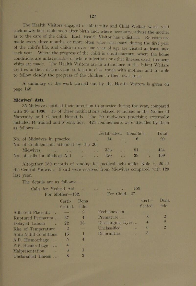The Health Visitors engaged on Maternity and Child \N elfare work visit each newly-born child soon after birth and, where necessary, advise the mother as to the care of the child. Hach Health Visitor has a district. He-visits are made every three months, or more often where necessary, during the first year of the child’s life, and children over one year of age are visited at least once each year. Where the progress of the child is unsatisfactory, where the home conditions are unfavourable or where infectious or other ilnesses e.xist, frequent visits are made. The Health Visitors are in attendance at the Infant Welfare Centres in their districts and so keep in close touch with mothers and are able to follow closely the progress- of the children in their own areas. A summary of the work carried out by the Health Visitors is given on page 148. Midwives’ Acts. 35 Midwives notified their intention to practice during the year, compared with 36 in 1930. 15 of these notifications related to nurses in the Municipal Maternity and General Hospitals. The 20 midwives practising externally included 14 trained and 6 bona fide. 424 confinements were attended by them as follows:— Certificated. Bona fide. Total. No. of Midwives in practice ... ... 14 ... 6 ... 20 No. of Confinements attended by the 20 Midwives ... ... ... ... 333 ... 91 ... 424 No. of calls for Medical Aid ... ... 120 ... 39 ... 159 Altogether 159 records of sending for medical help under Rule E. 20 of the Central Midwives’ Board were received from Midwives compared with 129 last year. The details are as follows:— Calls for Medical Aid ... ... ... ... 159 For Mother—132. For Child—27. Certi- Bona Certi- Bona ficated. fide. ficated. fide. Adherent Placenta ... — 2 Feebleness or Ruptured Perimeum... 37 4 Premature ... 8 2 Delayed Labour 22 18 Discharging Eyes .. 4 0 Rise of Temperature 2 — Unclassified 6 2 Ante-Natal Conditions 15 1 Deformities . 3 ' A.P. Haemorrhage ... 5 4 P.P. Haemorrhage 4 — Malpresentation 6 1 Unclassified Illness ... 8 3