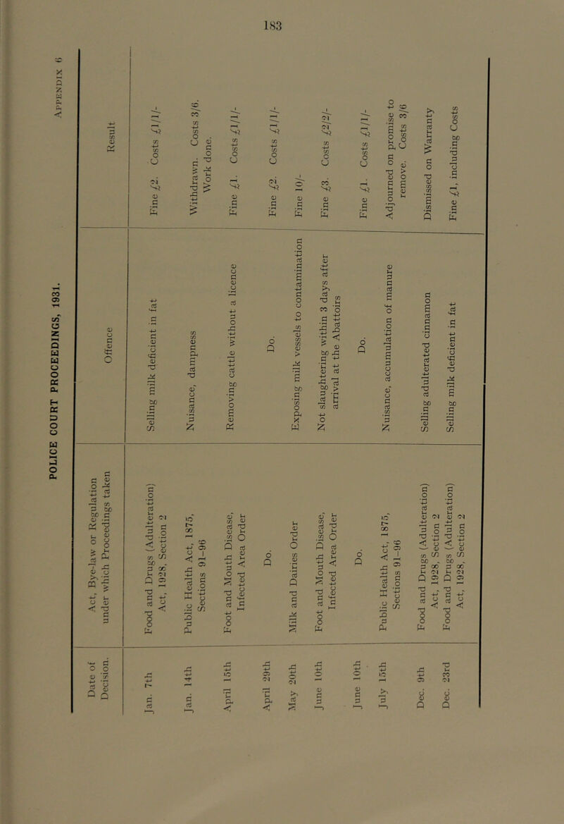 POLICE COURT PROCEEDINGS, 1931. Appe.ndix « c g ^ % - —^ trt 3 tC Sf .S /v* *0 — u ^ ° 8 S ^ ^ JZ 4; o ^ IS ® ■0 L- O 01 < 'O c 'o o w: O o 4) C a 0) *5 tC <D iuj c o c/5 CO V3 •4-> o . o g o d 2 o •a g C o 1.4 4) Ol c < t3 —' a; c/3 C/) a£» . 3 CC U OI a 5 C t: o o c a <L> c p. s TD oT o 3 oJ (/} 3 .2 ^ . CO ■» a > I o X X3 3 a V) 3 _o o <v c/5 3 rt O U <D 3 E U O 3 <D O 3 O x: • ^ 0) 3 O b£) 3 '> O S <D <yi 4) CO <D to a 0) XJ L4 O a; i=: < XJ 3 cd o o pH o <D 4J iO u p- -< O u oj to o CJ oi 00 4) 4) 3 3 E E <D 3 E d a 3 O 3 3 O O 4) > b/5 •S to O P. X W u 4^ to >» 'O S2 00 o 3 E ^ .ti i- 4) biO ,3 3 ‘3 4) +J ^ 'Sv 3 bo > 1 t to •<-> O o u 45 3 Ph o -*-» p to 3 O )h p. 3 O ^3 o 3 u 3 O 'V < CO 00 to •<-> to o U 4) > O £ 4) to 4-* 4-) to 3 O U| U 3 > bo -S !> 3 O XJ .£ 4) to to £ 45 to 3 a E d a 45 »H 3 3 oJ 3 H-l O 3 O 3 O o <v} 4) 0 3 01 3 :z; 3 O 4-» £ S-i 3 3 3 ■ rH o 4H 3 'O 45 •v.< 4) 45 X3 4J 3 XJ 33 oJ £ bo bo 3 3 3 ■—< 45 45 (/) C/5 d a Ih 45 X3 rt a XJ 3 rt (« ^ (D .2 O Q cs .C3 2 ? < O ^ 45 +j .-H C-> ^ 4) 3 3 .S 3 3 O 0 a 4J c3 rt iH tN Ih 45 45 oi l> 4-» 4-* 0 00 E o E 0 XJ XJ 4-*' CO < 4J o < 4.J 0 Cj o 45 'w.' 45 1 .“H 05 to bo C/5 to bo C/5 3 00“ 3 00“ 4-> to Ih 01 Ih Ol 13 45 a 3 o a 05 a 05 *P o XJ 3 4-r XJ 3 _o 45 C/5 rt XJ 0 aJ XJ 0 <: 3 Q 0 3 O 0 a a a x: .3 j: . TS 4-* H-« 4-» 4-* 4-1 j: U 05 4J 0 0 10 4-> CO 01 tw’ 01 05 01 '3 >. 45 c 45 3 d d P- ni ?! 3 3 1—^ E 4) Q 45 Q