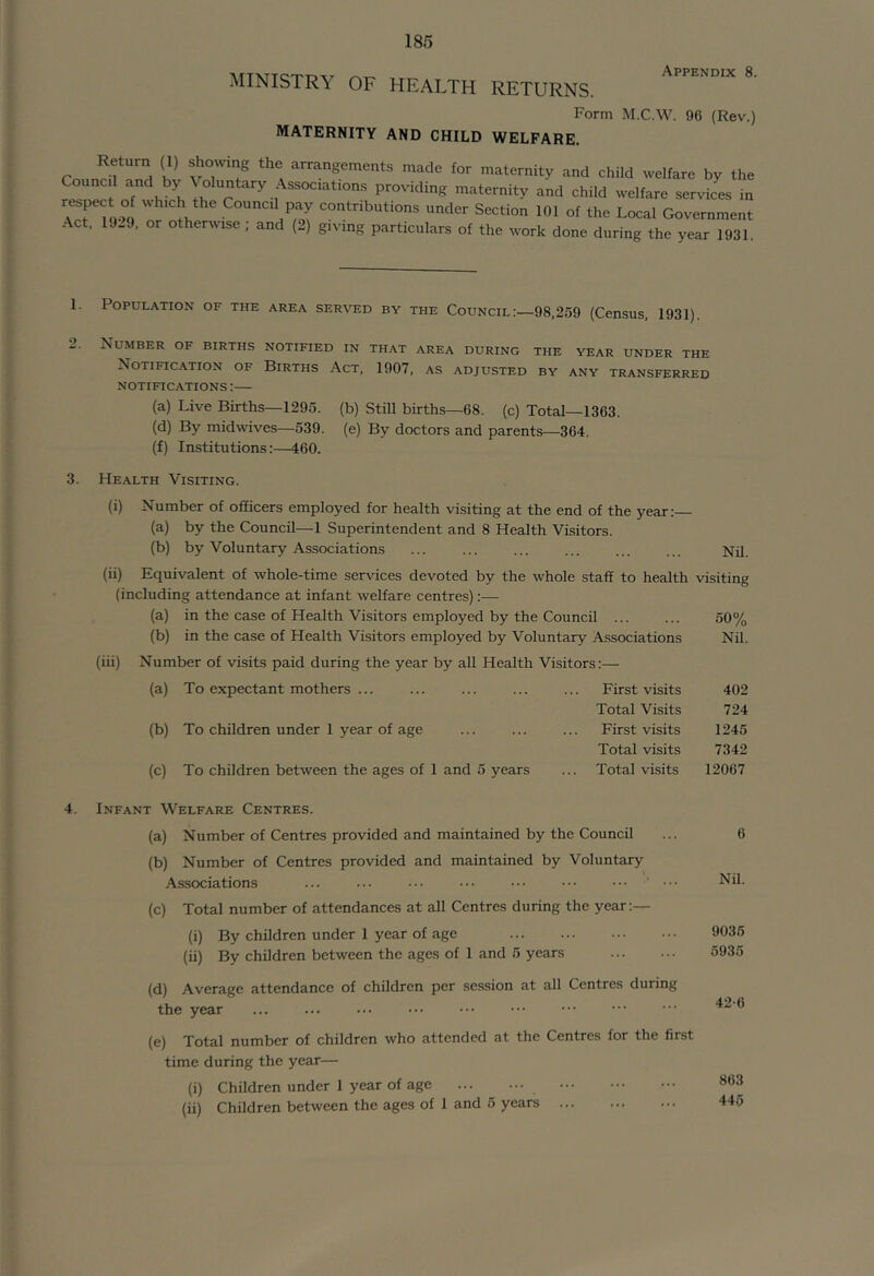 A ttxttc''X't~4XT Appendix 8. MINISTRY OF HEALTH RETURNS. Form M.C.W. 96 (Rev.) maternity and child welfare. Return (1) showing the arrangements made for maternity and child welfare by the Council and by \ oluntary Associations providing maternity and child welfare services in ® Council pay contributions under Section 101 of the Local Government Act. 1J_J, or otherwise; and (2) giving particulars of the work done during the year 1931. 1. Population of the area served by the Council:—98,259 (Census. 1931). 2. Number of births notified in that area during the year under the Notific.ation of Births Act, 1907, as adjusted by any transferred NOTIFICATIONS: (a) Live Births—1295. (b) Still births—68. (c) Total—1363. (d) By midwives—539. (e) By doctors and parents—364. (f) Institutions:—460. 3. Health Visiting. (i) Number of officers employed for health visiting at the end of the year: (a) by the Council—1 Superintendent and 8 Health Visitors. (b) by Voluntary Associations ... ... ... ... ... ... Nil. (ii) Equivalent of whole-time services devoted by the whole staff to health visiting (including attendance at infant welfare centres):— (a) in the case of Health Visitors employed by the Council ... ... 50% (b) in the case of Health Visitors employed by Voluntary Associations Nil. (iii) Number of visits paid during the year by all Health Visitors:— (a) To expectant mothers ... ... ... ... ... First visits 402 Total Visits 724 (b) To children under 1 year of age ... ... ... First visits 1245 Total visits 7342 (c) To children between the ages of 1 and 5 years ... Total visits 12067 4. Infant Welfare Centres. (a) Number of Centres provided and maintained by the Council ... 6 (b) Number of Centres provided and maintained by Voluntary Associations ... ... ••• ••• ••• ••• (c) Total number of attendances at all Centres during the year:— (i) By children under 1 year of age (ii) By children between the ages of 1 and 5 years (d) Average attendance of children per session at all Centres during the year ... ... ... ••• ••• (e) Total number of children who attended at the Centres for the first time during the year— (i) Children under 1 year of age (ii) Children between the ages of 1 and 5 years Nil. 9035 5935 42-6 863 445