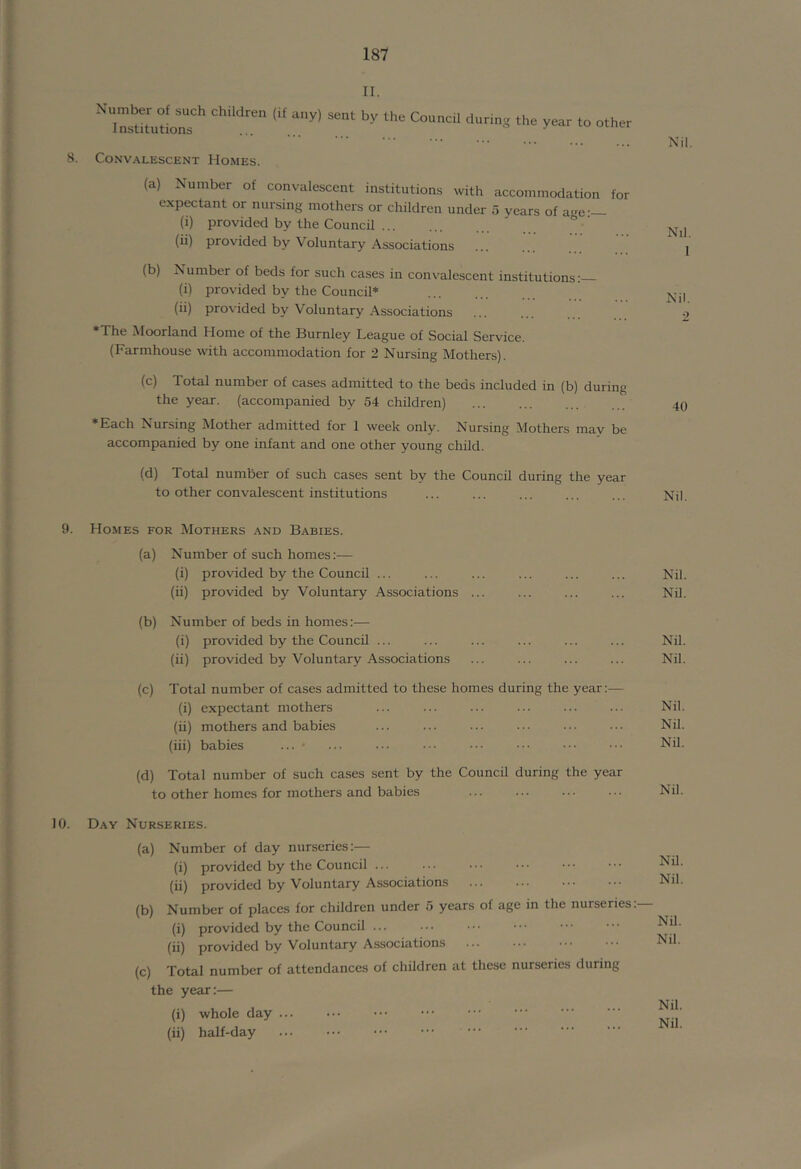 II.  MutLnT'' to other 8. Convalescent Homes. (a) Number of convalescent institutions with accommodation for expectant or nursing mothers or children under 5 years of age:— (i) provided by the Council ... (ii) provided by Voluntary Associations (b) Number of beds for such cases in convalescent institutions; (i) provided by the Council* (ii) provided by Voluntary Associations *The Moorland Home of the Burnley League of Social Service. (Farmhouse with accommodation for 2 Nursing Mothers). (c) Total number of cases admitted to the beds included in (b) during the year, (accompanied by 54 children) ♦Each Nursing Mother admitted for 1 week only. Nursing Mothers may be accompanied by one infant and one other young child. (d) Total number of such cases sent by the Council during the year to other convalescent institutions Nil. Nil. 1 Nil. 9 40 Nil. 9. Homes for Mothers and Babies. (a) Number of such homes:— (i) provided by the Council ... ... ... ... ... ... Nil. (ii) provided by Voluntary Associations ... ... ... ... Nil. (b) Number of beds in homes:— (i) provided by the Council ... ... ... ... ... ... Nil. (ii) provided by Voluntary Associations ... ... ... ... Nil. (c) Total number of cases admitted to these homes during the year:— (i) expectant mothers ... ... ... ... ... ... Nil. (ii) mothers and babies ... ... ... ... ••• ... Nil. (iii) babies ... ' ... ••• ••• ••• ••• ••• Nil. (d) Total number of such cases sent by the Council during the year to other homes for mothers and babies 10. Day Nurseries. (a) Number of day nurseries:— (i) provided by the Council ... (ii) provided by Voluntary Associations (b) Number of places for children under 5 years of age in the nurseries: (i) provided by the Council ... (ii) provided by Voluntary Associations (c) Total number of attendances of children at these nurseries during the year;— (i) whole day ... (ii) half-day NU. Nil. Nil. Nil. Nil. Nil.