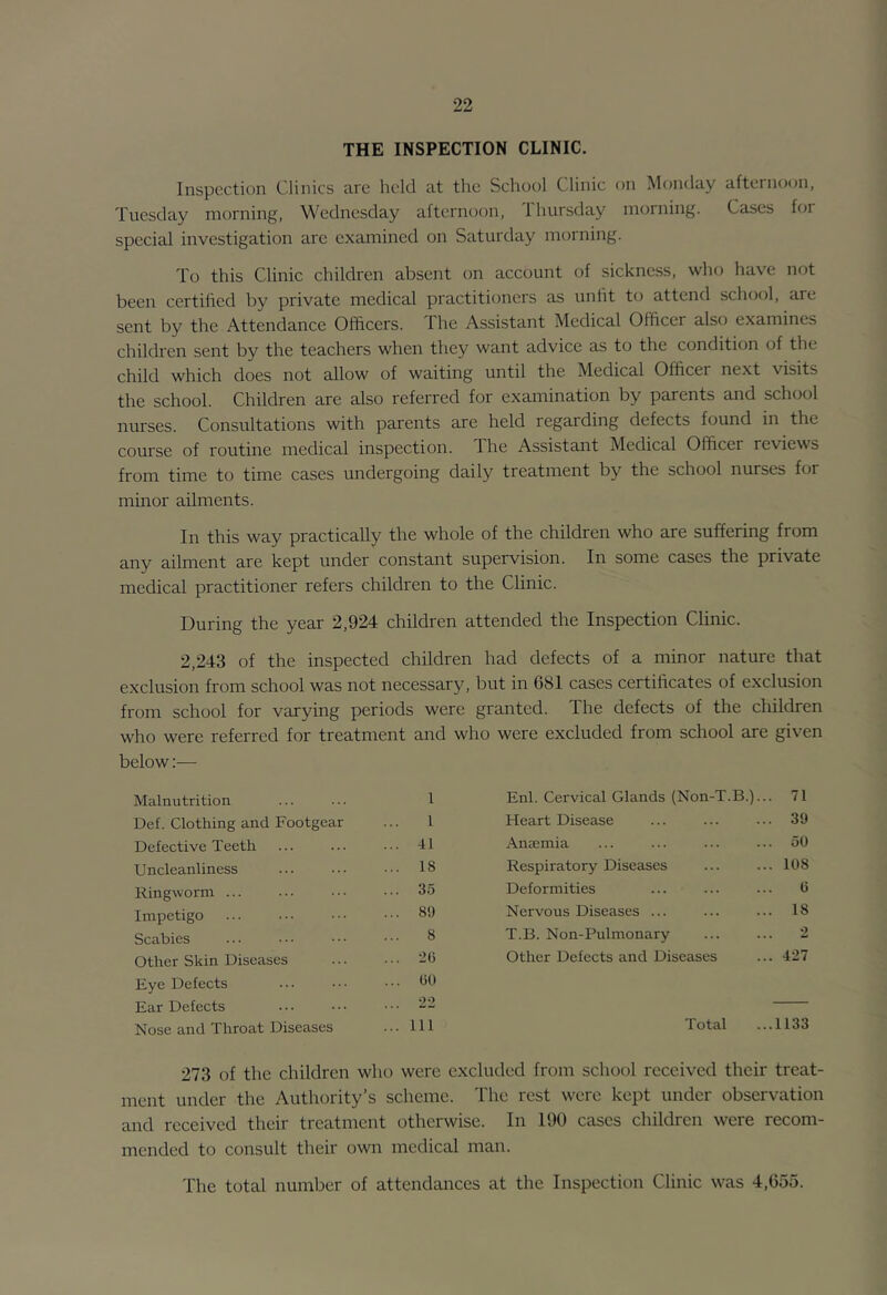 THE INSPECTION CLINIC. Inspection Clinics are held at the School Clinic on Monday afternoon, Tuesday morning, Wednesday afternoon, Thursday morning. Cases for special investigation are examined on Saturday morning. To this Clinic children absent on account of sickness, who have not been certified by private medical practitioners as unfit to attend school, are sent by the Attendance Officers. The Assistant Medical Officer also examines children sent by the teachers when they want advice as to the condition of the child which does not allow of waiting until the Medical Officer next visits the school. Children are also referred for examination by parents and school nurses. Consultations with parents are held regarding defects found in the course of routine medical inspection. The Assistant Medical Officer reviews from time to time cases undergoing daily treatment by the school nurses for minor ailments. In this way practically the whole of the children who are suffering from any ailment are kept under constant supervision. In some cases the private medical practitioner refers children to the Clinic. During the year 2,924 children attended the Inspection Clinic. 2,243 of the inspected children had defects of a minor nature that exclusion from school was not necessary, but in G81 cases certificates of exclusion from school for varying periods were granted. The defects of the children who were referred for treatment and who were excluded from school are given below Malnutrition 1 Enl. Cervical Glands (Non-T.B.)... 71 Def. Clothing and Footgear 1 Heart Disease 39 Defective Teeth ... 11 Aneemia 50 Uncleanliness ... 18 Respiratory Diseases 108 Ringworm ... ... 35 Deformities (5 Impetigo ... 89 Nervous Diseases ... 18 Scabies 8 T.B. Non-Pulmonary 2 Other Skin Diseases ... 2(5 Other Defects and Diseases 427 Eye Defects ... (50 Ear Defects 22 Nose and Throat Diseases ... Ill Total 1133 273 of the children who were excluded from school received their treat- ment under the Authority’s scheme. The rest were kept under observation and received their treatment otherwise. In 190 cases children were recom- mended to consult their own medical man. The total number of attendances at the Inspection Clinic was 4,655.