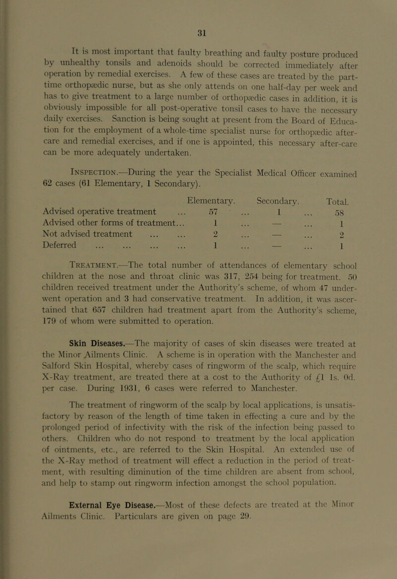 It is most important that faulty breathing and faulty posture produced by unhealthy tonsils and adenoids should be corrected immediately after operation by remedial exercises. A few of these cases are treated by the part- time orthopsedic nurse, but as she only attends on one half-day per week and has to give treatment to a largo number of orthopccdic cases in addition, it is obviously impossible for all post-operative tonsil cases to have the necessary daily exercises. Sanction is being sought at present from the Board of Educa- tion for the employment of a whole-time specialist nurse for orthopjedic after- care and remedial exercises, and if one is appointed, this necessary after-care can be more adequately undertaken. Inspection.—During the year the Specialist Medical Officer examined 62 cases (61 Elementary, 1 Secondary). Elementary. Secondary. Total. Advised operative treatment ... 57 ... 1 ... 58 Advised other forms of treatment... 1 ... — ... i Not advised treatment 2 ... — ... 2 Deferred ... ... ... ... 1 ... — ... i Tre.-^tment.—The total number of attendances of elementary school children at the nose and throat clinic was 317, 254 being for treatment. 50 children received treatment under the Authority’s scheme, of whom 47 under- went operation and 3 had conservative treatment. In addition, it was ascer- tained that 657 children had treatment apart from the Authority’s scheme, 179 of whom were submitted to operation. Skin Diseases.—The majority of cases of skin diseases were treated at the Minor Ailments Clinic. A scheme is in operation with the Manchester and Salford Skin Hospital, whereby cases of ringworm of the scalp, which require X-Ray treatment, are treated there at a cost to the Authority of ;^1 Is. Od. per case. During 1931, 6 cases were referred to Manchester. The treatment of ringworm of the scalp by local applications, is unsatis- factory by reason of the length of time taken in effecting a cure and by the prolonged period of infectivity with the risk of the infection being passed to others. Children who do not respond to treatment by the local application of ointments, etc., are referred to the Skin Hospital. An extended use of the X-Ray method of treatment will effect a reduction in the period of treat- ment, with resulting diminution of the time children are absent from school, and help to stamp out ringworm infection amongst the school population. External Eye Disease.—Most of these defects arc treated at the Minor Ailments Clinic. Particulars arc given on page 29.