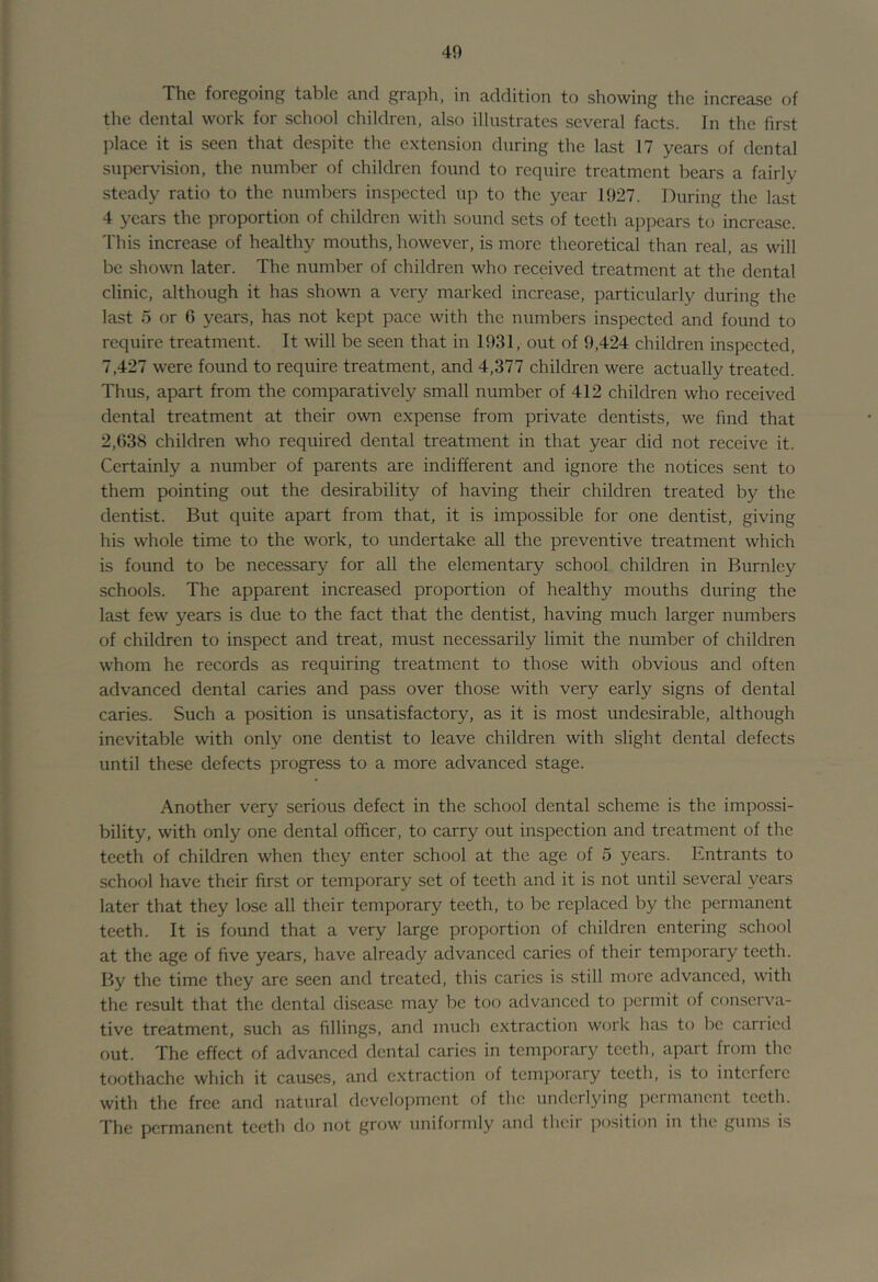 The foregoing table and graph, in addition to showing the increase of the dental work for school children, also illustrates several facts. In the first place it is seen that despite the extension during the last 17 years of dental supervision, the number of children found to require treatment bears a fairly steady ratio to the numbers inspected up to the year 1927. During the last 4 years the proportion of children with sound sets of teeth appears to increase. This increase of healthy mouths, however, is more theoretical than real, as will be shown later. The number of children who received treatment at the dental clinic, although it has shown a very marked increase, particularly during the last 5 or 6 years, has not kept pace with the numbers inspected and found to require treatment. It will be seen that in 1931, out of 9,424 children inspected, 7,427 were found to require treatment, and 4,377 children were actually treated. Thus, apart from the comparatively small number of 412 children who received dental treatment at their own expense from private dentists, we find that 2,638 children who required dental treatment in that year did not receive it. Certainly a number of parents are indifferent and ignore the notices sent to them pointing out the desirability of having their children treated by the dentist. But quite apart from that, it is impossible for one dentist, giving his whole time to the work, to undertake all the preventive treatment which is found to be necessary for all the elementary school children in Burnley schools. The apparent increased proportion of healthy mouths during the last few years is due to the fact that the dentist, having much larger numbers of children to inspect and treat, must necessarily limit the number of children whom he records as requiring treatment to those with obvious and often advanced dental caries and pass over those with very early signs of dental caries. Such a position is unsatisfactory, as it is most undesirable, although inevitable with only one dentist to leave children with slight dental defects until these defects progress to a more advanced stage. Another very serious defect in the school dental scheme is the impossi- bility, with only one dental officer, to carry out inspection and treatment of the teeth of children when they enter school at the age of 5 years. Entrants to school have their first or temporary set of teeth and it is not until several years later that they lose all their temporary teeth, to be replaced by the permanent teeth. It is found that a very large proportion of children entering school at the age of five years, have already advanced caries of their temporary teeth. By the time they are seen and treated, this caries is still more advanced, with the result that the dental disease may be too advanced to permit of conserva- tive treatment, such as fillings, and much extraction work lias to be carried out. The effect of advanced dental caries in temporary teeth, apart from the toothache which it causes, and extraction of temporary teeth, is to interfere with the free and natural development of the underlying iicrmanent teeth. The permanent teeth do not grow uniformly and thcii po.sition in the gums is