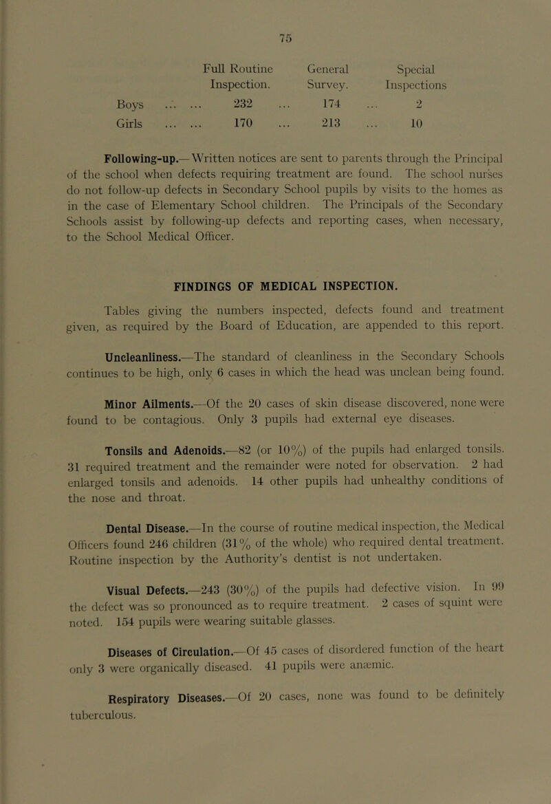 Full Routine General Special Inspection. Survey. Inspections Boys . ... 232 174 2 Girls . ... 170 213 10 Following-up.—Written notices are sent to parents through the Principal of the school when defects requiring treatment are found. The school nurses do not follow-up defects in Secondary School pupils by visits to the homes as in the case of Elementary School children. The Principals of the Secondary Schools assist by following-up defects and reporting cases, when necessary, to the School Medical Officer. FINDINGS OF MEDICAL INSPECTION. Tables giving the numbers inspected, defects found and treatment given, as required by the Board of Education, are appended to this report. Uncleanliness.—The standard of cleanliness in the Secondary Schools continues to be high, only 6 cases in which the head was unclean being found. Minor Ailments.—Of the 20 cases of skin disease discovered, none were found to be contagious. Only 3 pupils had external eye diseases. Tonsils and Adenoids.—82 (or 10%) of the pupils had enlarged tonsils. 31 required treatment and the remainder were noted for observation. 2 had enlarged tonsils and adenoids. 14 other pupils had unhealthy conditions of the nose and throat. Dental Disease.—In the course of routine medical inspection, the Medical Officers found 24(5 children (31% of the whole) who required dental treatment. Routine inspection by the Authority’s dentist is not undertaken. Visual Defects.—243 (30%) of the pupils had defective vision. In 90 the defect was so pronounced as to require treatment. 2 cases of squint were noted. 154 pupils were wearing suitable glasses. Diseases of Circulation.—Of 45 cases of disordered function of the heart only 3 were organically diseased. 41 pupils were amemic. Respiratory Diseases.—Of 20 cases, none was found to be delinitely tuberculous.