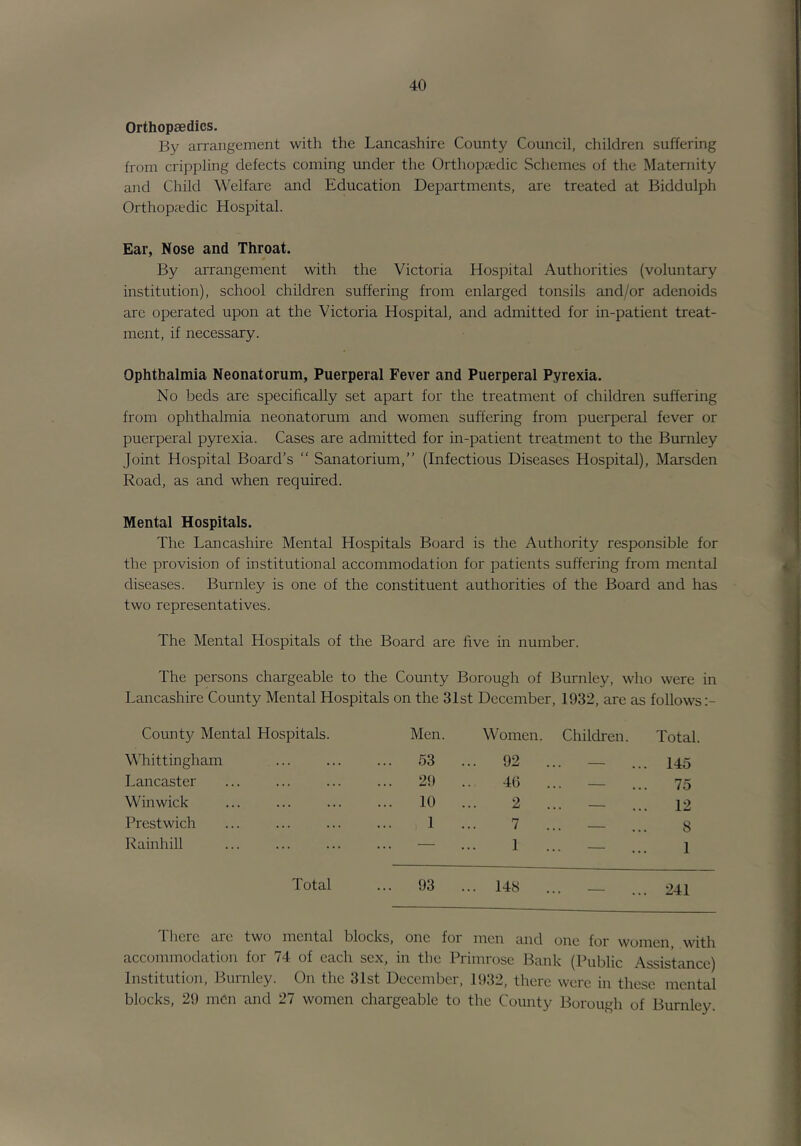 Orthopaedics. By arrangement with the Lancashire County Council, children suffering from crippling defects coming under the Orthopccdic Schemes of the Maternity and Child Welfare and Education Departments, are treated at Biddulph Orthopaedic Hospital. Ear, Nose and Throat. By arrangement with the Victoria Hospital Authorities (voluntary institution), school children suffering from enlarged tonsils and/or adenoids are operated upon at the Victoria Hospital, and admitted for in-patient treat- ment, if necessary. Ophthalmia Neonatorum, Puerperal Fever and Puerperal Pyrexia. No beds are specifically set apart for the treatment of children suffering from ophthalmia neonatorum and women suffering from puerperal fever or puerperal pyrexia. Cases are admitted for in-patient treatment to the Burnley Joint Hospital Board’s “ Sanatorium,” (Infectious Diseases Hospital), Marsden Road, as and when required. Mental Hospitals. The Lancashire Mental Hospitals Board is the Authority responsible for the provision of institutional accommodation for patients suffering from mental diseases. Burnley is one of the constituent authorities of the Board and has two representatives. The Mental Hospitals of the Board are five in number. The persons chargeable to the County Borough of Burnley, who were in Lancashire County Mental Hospitals on the 31st December, 1932, are as follows County Mental Hospitals. Men. Women. Children. Total. Whittingham 53 .. . 92 - • . . 145 Lancaster 29 .. 40 . . . . 75 Winwick 10 .. 2 . 12 Prestwich 1 .. 7 , , , 8 Rainhill — 1 — 1 Total 93 .. . 148 — . 241 There are two mental blocks. one for men and one for women, with accommodation for 74 of each sex, in the Primrose Bank (Public Assistance) Institution, Burnley. On the 31st December, 1932, there were in these mental blocks, 29 mCn and 27 women chargeable to the County Borough of Burnley.