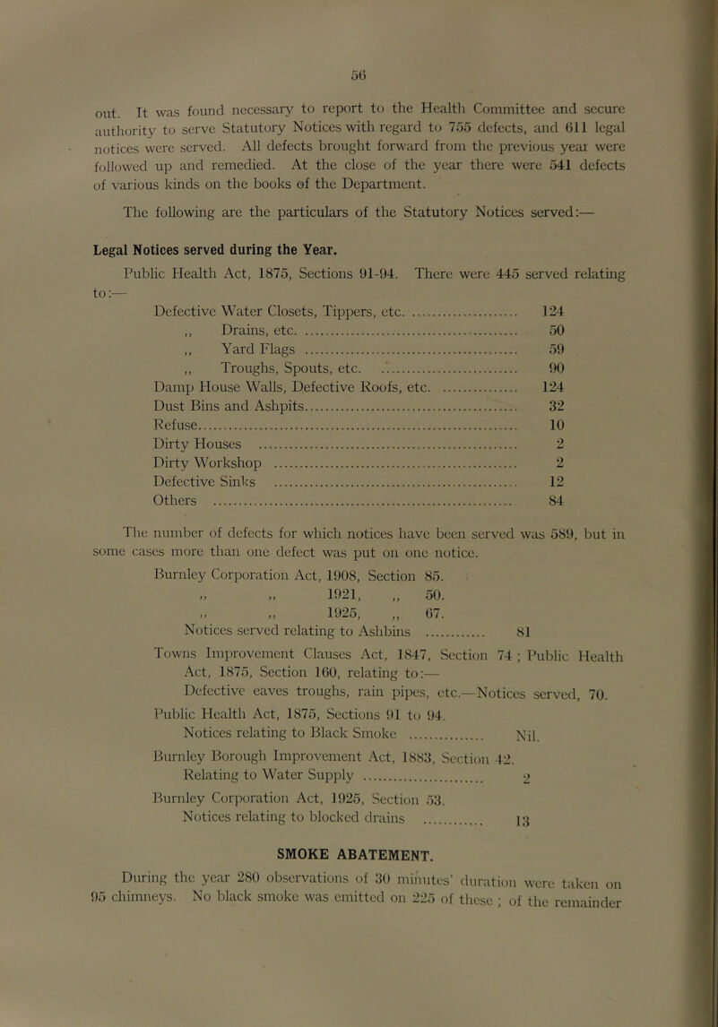 5(5 out. It was found necessary to report to the Health Committee and secure authority to serve Statutory Notices with regard to 755 defects, and 611 legal notices were served. All defects brought forward from the previous yeai were followed up and remedied. At the close of the year there were 541 defects of various kinds on the books of the Department. The following are the particulars of the Statutory Notices served:— Legal Notices served during the Year. Public Plealth Act, 1875, Sections 91-94. There were 445 served relating to:— Defective Water Closets, Tippers, etc 124 ,, Drains, etc 50 ,, Yard Flags 59 ,, Troughs, Spouts, etc. 90 Damp blouse Walls, Defective Roofs, etc 124 Dust Bins and Ashpits 32 Refuse 10 Dirty Houses 2 Dirty Workshop 2 Defective Sinks 12 Others 84 The number of defects for which notices have been served was 589, but in some cases more than one defect was put on one notice. Burnley Corporation Act, 1908, Section 85. „ „ 1921, „ 50. „ 1925, „ 67. Notices served relating to Ashbins 81 Towns Improvement Clauses Act, 1847, Section 74 ; Public Health Act, 1875, Section 160, relating to:— Defective eaves troughs, rain pipes, etc.—Notices served, 70. Public Health Act, 1875, Sections 91 to 94. Notices relating to Black Smoke Nil. Burnley Borough Improvement Act, 1883, Section 42. Relating to Water Supply 2 Burnley Corporation Act, 1925, Section 53. Notices relating to blocked drains 13 SMOKE ABATEMENT. During the year 280 observations of 30 minutes’ duration were taken on 95 chimneys. No black smoke was emitted on 225 of these ; of the remainder