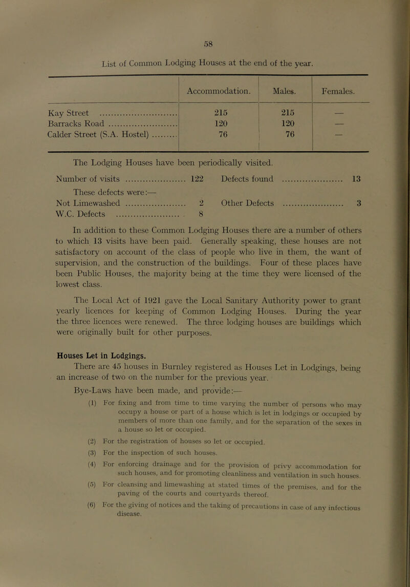 List of Common Lodging Houses at the end of the year. Accommodation. Males. Females. Kay .Street 1 215 215 Barracks Road 120 ’ 120 — Calder Street (S.A. Hostel) 76 1 1 76 — The Lodging Houses have been periodically visited. Number of visits 122 Defects found 13 These defects were:— Not Limewashed 2 Other Defects 3 W.C. Defects 8 In addition to these Common Lodging Houses there are a number of others to which 13 visits have been paid. Generally speaking, these houses are not satisfactory on account of the class of people who live in them, the want of supervision, and the construction of the buildings. Four of these places have been Public Houses, the majority being at the time they were hcensed of the lowest class. The Local Act of 1921 gave the Local Sanitary Authority power to grant yearly licences for keeping of Common Lodging Houses. During the year the three licences were renewed. The three lodging houses are buildings which were originally built for other purposes. Houses Let in Lodgings. There are 45 houses in Burnley registered as Houses Let in Lodgings, being an increase of two on the number for the previous year. Bye-Laws have been made, and provide:— (1) For fixing and from time to time varying the number of persons who may occupy a house or part of a house which is let in lodgings or occupied by members of more than one family, and for the separation of the sexes in a house so let or occupied. (2) For the registration of houses so let or occupied. (3) For the inspection of such houses. (4) For enforcing drainage and for the provision of privy accommodation for such houses, and for promoting cleanliness and ventilation in such houses. (5) For cleansing and limewashing at stated times of the premises, and for the paving of the courts and courtyards thereof. (G) For the giving of notices and the taking of precautions in case of any infectious disease.