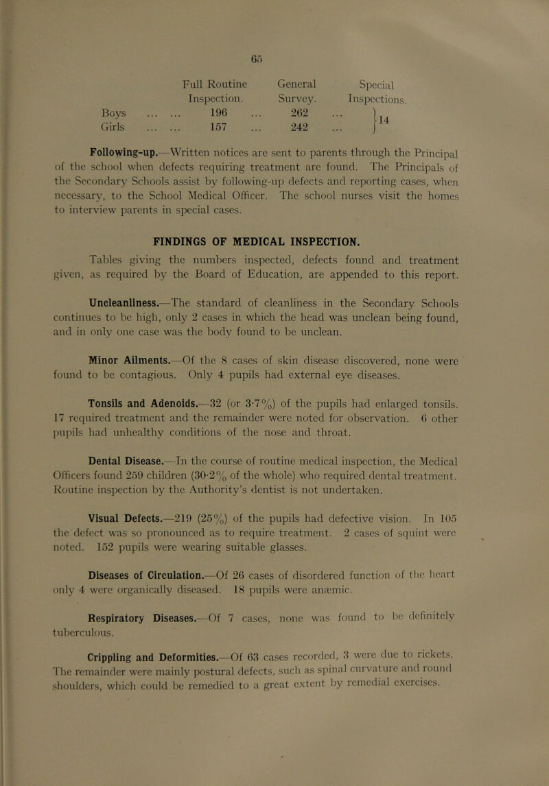 Boys Girls Full Routine General Special Inspection. Survey. Inspections. 196 262 ::: 157 242 Following-up.—Written notices are sent to parents through the Principal of the school when defects requiring treatment arc found. The Principals of the Secondary Schools assist by following-np defects and reporting cases, when necessary, to the School Medical Officer. The school nurses visit the homes to interview parents in special cases. FINDINGS OF MEDICAL INSPECTION. Tables giving the numbers inspected, defects found and treatment given, as required by the Board of Education, are appended to this report. Uncleanliness.—The standard of cleanliness in the Secondary Schools continues to be high, only 2 cases in which the head was unclean being found, and in only one case was the body found to be unclean. Minor Ailments.—Of the 8 cases of skin disease discovered, none were found to be contagious. Only 4 pupils had external eye diseases. Tonsils and Adenoids.—32 (or 3-7%) of the pupils had enlarged tonsils. 17 required treatment and the remainder were noted for observation. 6 other pupils had unhealthy conditions of the nose and throat. Dental Disease.—In the course of I'outine medical inspection, the Medical Officers found 2.59 children (30-2% of the whole) who required dental treatment. Routine inspection by the Authority’s dentist is not undertaken. Visual Defects.—219 (25%) of the pupils had defective vision. In 105 the defect was so pronounced as to require treatment. 2 cases of squint were noted. 152 pupils were wearing suitable glasses. Diseases of Circulation.—Of 26 cases of disordered function of the heart only 4 were organically diseased. 18 pupils were anaemic. Respiratory Diseases.—Of 7 cases, none was found to be definitely tuberculous. Crippling and Deformities.—Of 63 cases recorded, 3 were due to rickets. The remainder were mainly postural defects, such as s]:)inal curvatuie and lound shoulders, which could be remedied to a great extent by remedial exeicises.