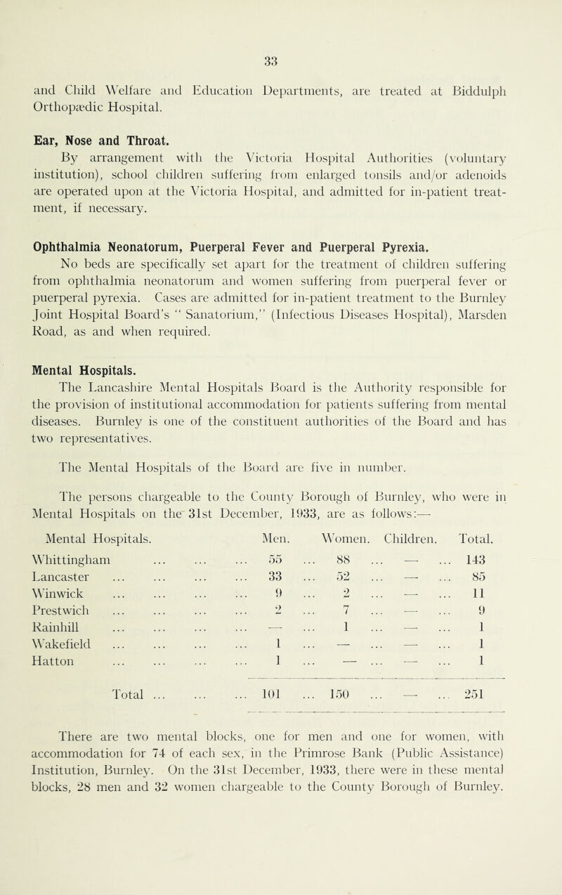 and Child W^elfare and Education Departments, are treated at Biddulph Orthopaedic Hospital. Ear, Nose and Throat. By arrangement with the Victoria Hospital Authorities (voluntary institution), school children suffering from enlarged tonsils and/or adenoids are operated upon at the Victoria Hospital, and admitted for in-patient treat- ment, if necessary. Ophthalmia Neonatorum, Puerperal Fever and Puerperal Pyrexia. No beds are specifically set apart for the treatment of children suffering from ophthalmia neonatorum and women suffering from puerperal fever or puerperal pyrexia. Cases are admitted for in-patient treatment to the Burnley Joint Hospital Board’s “ Sanatorium,” (Infectious Diseases Hospital), Marsden Road, as and when required. Mental Hospitals. The Lancashire Mental Hospitals Board is the Authority responsible for the provision of institutional accommodation for patients suffering from mental diseases. Burnley is one of the constituent authorities of the Board and has two representatives. The Mental Hospitals of the Board are five in number. The persons chargeable to the County Borough of Burnley, who were in Mental Hospitals on the~ 31st December, 1933, are as follows:—■ Mental Hospitals. Men. Women. Children. Total. Whittingham 55 ... 88 .. — 143 Lancaster ... 33 ... 52 .. — 85 Win wick 9 2 — 11 Prestwick 2 7 — 9 Rainhill — 1 . 1 WMkefield 1 — — 1 Hatton 1 — .. — 1 Total ... ... 101 ... 150 .. 251 There are two mental blocks, one for men and one for women, with accommodation for 74 of each sex, in the Primrose Bank (Public Assistance) Institution, Burnley. On the 31st December, 1933, there were in these mental blocks, 28 men and 32 women chargeable to the County Borough of Burnley.