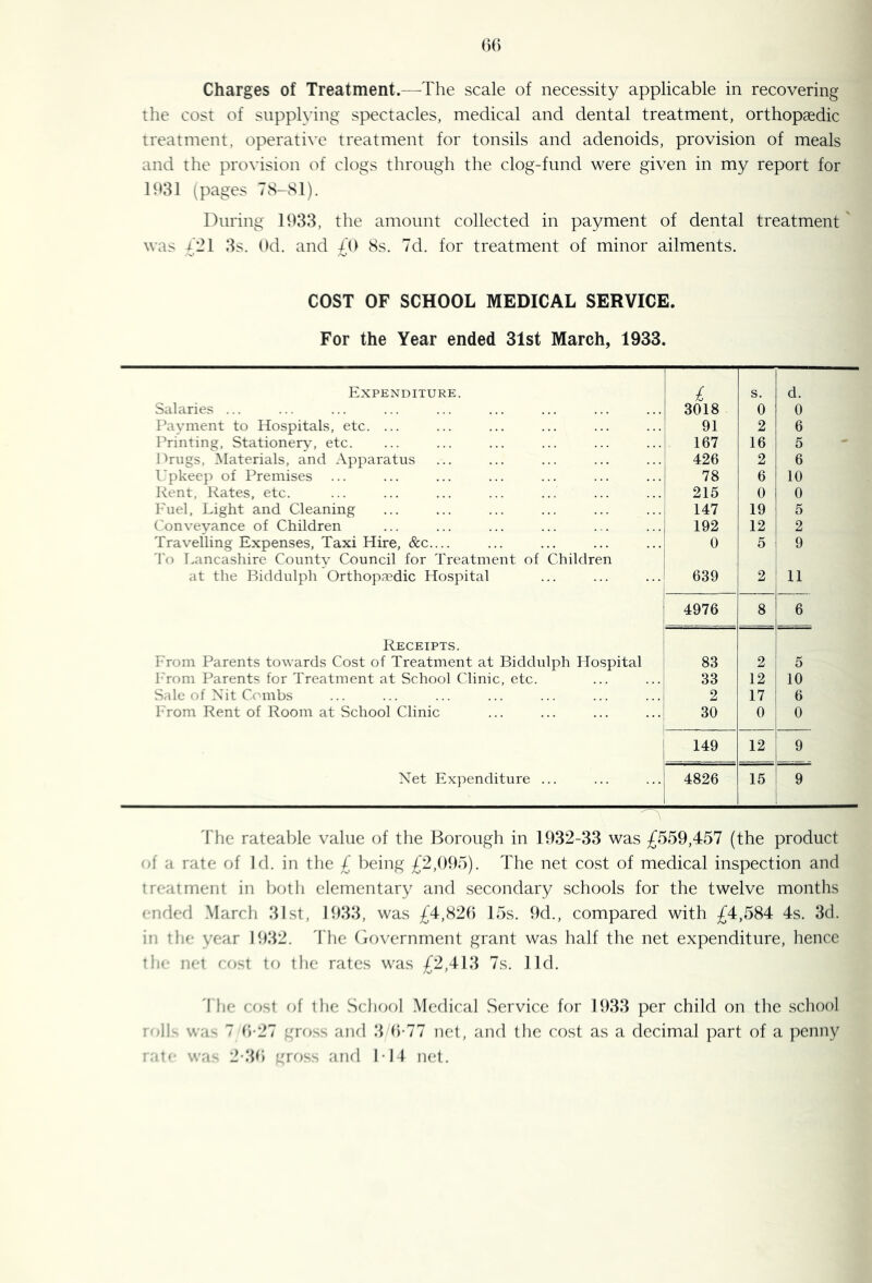 Charges of Treatment.—-The scale of necessity applicable in recovering the cost of supplying spectacles, medical and dental treatment, orthopaedic treatment, operati\'e treatment for tonsils and adenoids, provision of meals and the provision of clogs through the clog-fund were given in my report for 1981 (pages 78-81). During 1933, the amount collected in payment of dental treatment was £21 3s. 9d. and £U 8s. 7d. for treatment of minor ailments. COST OF SCHOOL MEDICAL SERVICE. For the Year ended 31st March, 1933. Expenditure. 1 s. d. Salaries ... 3018 0 0 Payment to Hospitals, etc. ... 91 2 6 Printing, Stationery, etc. 167 16 5 1 trugs. Materials, and Apparatus 426 2 6 Upkeep of Premises ... 78 6 10 Rent, Rates, etc. 215 0 0 I'uel, Light and Cleaning 147 19 5 Conveyance of Children 192 12 2 Travelling Expenses, Taxi Hire, &c.... 'I'o T.ancashire County Council for Treatment of Children 0 5 9 at the Biddulph Orthopaedic Hospital 639 2 11 4976 8 6 Receipts. From Parents towards Cost of Treatment at Biddulph Hospital 83 2 5 I'rom Parents for Treatment at School Clinic, etc. 33 12 10 Sale of Nit Combs 2 17 6 h'rom Rent of Room at School Clinic 1 30 0 0 1 149 12 9 Net Expenditure ... 4826 15 9 The rateable value of the Borough in 1932-33 was £559,457 (the product a rate of Id. in tlie £ being £2,095). The net cost of medical inspection and treatment in botli elementary and secondary schools for the twelve months ended Marcli 31st, 1933, was £4,820 15s. 9d., compared with £4,584 4s. 3d. in tlie year 1932. 'I'he (Government grant was half the net expenditure, hence tie* net ^ost to the rates was £2,413 7s. lid. 4 he cost of the School .Medical .Service for 1933 per child on the school r-11 wn - 7 ir21 gross and 3 0-77 net, and the cost as a decimal ])art of a penny r-ii'- wo 2-30 gross aiul 1-14 net.