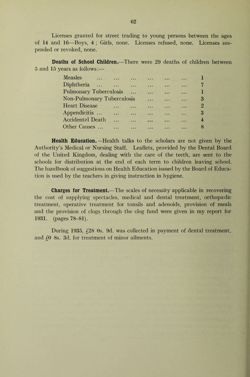 Licenses granted for street trading to young persons between the ages of 14 and 16—Boys, 4 ; Girls, none. Licenses refused, none. Licenses sus- pended or revoked, none. Deaths of School Children.—There were 29 deaths of children between 5 and 15 years as follows:— Measles ... ... ... ... ... ... 1 Diphtheria ... ... ... ... ... ... 7 Pulmonary Tuberculosis ... ... ... ... 1 Non-Pulmonary Tuberculosis ... ... ... 3 Heart Disease ... ... ... ... ... 2 Appendicitis ... ... ... ... 3 Accident?! Death ... ... 4 Other Causes ... ... ... ... 8 Health Education. —Health talks to the scholars are not given by the Authority’s Medical or Nursing Staff. Leaflets, provided by the Dental Board of the United Kingdom, dealing with the care of the teeth, are sent to the schools for distribution at the end of each term to children leaving school. The handbook of suggestions on Health Education issued by the Board of Educa- tion is used by the teachers in giving instruction in hygiene. Charges for Treatment.—The scales of necessity applicable in recovering the cost of supplying spectacles, medical and dental treatment, orthopadic treatment, operative treatment for tonsils and adenoids, provision of meals and the provision of clogs through the clog fund were given in my report for 1931. (pages 78-81). During 1935, £28 Os. 9d. was collected in payment of dental treatment, and £0 8s. 3d. for treatment of minor ailments.