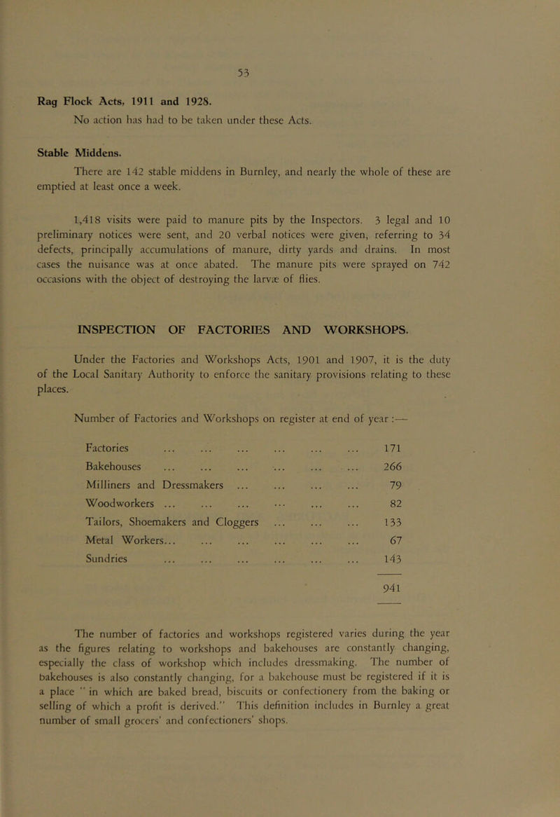 Rag Flock Acts, 1911 and 1928. No action has had to be taken under these Acts. Stable Middens. There are 142 stable middens in Burnley, and nearly the whole of these are emptied at least once a week. 1,418 visits were paid to manure pits by the Inspectors. 3 legal and 10 preliminary notices were sent, and 20 verbal notices were given, referring to 34 defects, principally accumulations of manure, dirty yards and drains. In most cases the nuisance was at once abated. The manure pits were sprayed on 742 occasions with the object of destroying the larvae of flies. INSPECTION OF FACTORIES AND WORKSHOPS. Under the Factories and Workshops Acts, 1901 and 1907, it is the duty of the Local Sanitary Authority to enforce the sanitary provisions relating to these places. Number of Factories and Workshops on register at end of year Factories ... ... ... ... ... ... 171 Bakehouses ... ... ... ... ... ... 266 Milliners and Dressmakers ... ... ... ... 79 Woodworkers ... ... ... ••• ... ... 82 Tailors, Shoemakers and doggers ... ... ... 133 Metal Workers... ... ... ... ... ... 67 Sundries ... ... ... ... ... ... 143 941 The number of factories and workshops registered varies during the year as the figures relating to workshops and bakehouses are constantly changing, especially the class of workshop which includes dressmaking. The number of bakehouses is also constantly changing, for a bakehouse must be registered if it is a place ” in which are baked bread, biscuits or confectionery from the baking or selling of which a profit is derived.” This definition includes in Burnley a great number of small grocers’ and confectioners’ shops.