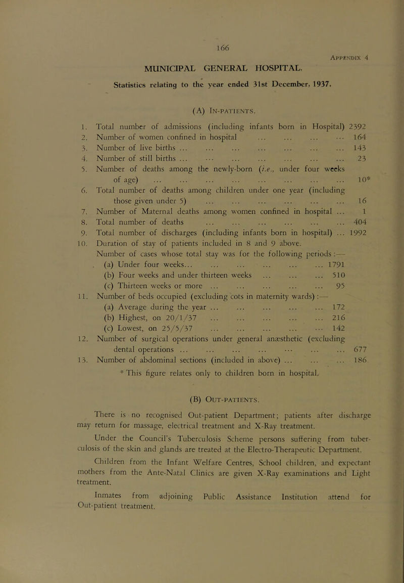 Appendix 4 MUNICIPAL GENERAL HOSPITAL. Statistics relating to the year ended 31st December, 1937. (A) In-patients. 1. Total number of admissions (including infants born in Hospital) 2392 2. Number of women confined in hospital ... ... ... ... 164 3. Number of live births ... ... ... ... ... ... ... 143 4. Number of still births ... ••• ... ... ... ... ... 23 5. Number of deaths among the newly-born (/.e., under four weeks of age) ... ... ... ... ... ... ... ... 10* 6. Total number of deaths among children under one year (including those given under 5) ... ... ... ... ... ... 16 7. Number of Maternal deaths among women confined in hospital ... 1 8. Total number of deaths ... ... ... ... ... ... 404 9. Total number of discharges (including infants born in hospital) ... 1992 10. Duration of stay of patients included in 8 and 9 above. Number of cases whose total stay was for the following periods : — , (a) Under four weeks... ... ... ... ... ... 1791 (b) Four weeks and under thirteen weeks ... ... ... 510 (c) Thirteen weeks or more ... ... ... ... ... 95 11. Number of beds occupied (excluding cots in maternity wards):— (a) Average during the year ... ... ... ... ... 172 (b) Highest, on 20/1/37 ... ... ... ... ... 2l6 (c) Lowest, on 25/5/37 ... ... ... ... ••• 142 12. Number of surgical operations under general anaesthetic (excluding dental operations ... ... ... ... ••• ... ... 677 13. Number of abdominal sections (included in above) ... ... ... 186 * This figure relates only to children born in hospital. (B) Out-patients. There is no recognised Out-patient Department; patients after discharge may return for massage, electrical treatment and X-Ray treatment. Under the Council’s Tuberculosis Scheme persons suffering from tuber- culosis of the skin and glands are treated at the Electro-Therapeutic Department. Children from the Infant Welfare Centres, School children, and expectant mothers from the Ante-Natal Clinics are given X-Ray examinations and Light treatment. Inmates from adjoining Public Assistance Institution attend for Out-patient treatment.