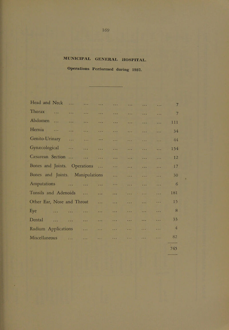 MUNICIPAL GENERAL HOSPITAL. Operations Performed during 1937. Head and Neck 7 Thorax 7 Abdomen ... Ill Hernia 34 Genito-Urinary 44 GyniEcological 154 CcEsarean Section ... 12 Bones and Joints. Operations 17 Bones and Joints. Manipulations 30 Amputations 6 Tonsils and Adenoids 181 Other Ear, Nose and Throat ••• 15 Eye 8 Dental 33 Radium Applications 4 Miscellaneous 82 745