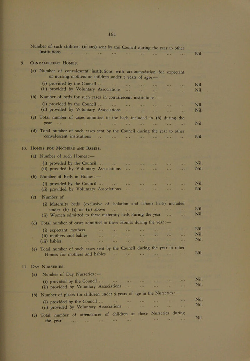 Number of such children (if any) sent by the Council during the year to other Institutions 9. Convalescent Homes. (a) Number of convalescent institutions with accommodation for expectant or nursing mothers or children under 5 years of age< — (i) provided by the Council ... ... ... ... ... ... ... Nil (ii) provided by Voluntary Associations Nil (b) Number of beds for such cases in convalescent institutions: — (i) provided by the Council ... ... ... ... ... ... ... Nil (ii) provided by Voluntary Associations ... ... ... ... ... Nil (c) Total number of cases admitted to the beds included in (b) during the year Nil (d) Total number of such cases sent by the Council during the year to other convalescent institutions ... ... ... ... ... ... ... Nil 10. Homes for Mothers and Babies. (a) Number of such Homes; — (i) provided by the Council ... (ii) provided by Voluntary Associations (b) Number of Beds in Homes: — (i) provided by the Council ... (ii) provided by Voluntary Associations (c) Number of (i) Maternity beds (exclusive of isolation and labour beds) included under (b) (i) or (ii) above (ii) Women admitted to these maternity beds during the year (d) Total number of cases admitted to these Homes during the year: — (i) expectant mothers (ii) mothers and babies (iii) babies (e) Total number of such cases sent by the Council during the year to other Homes for mothers and babies ... ... ••• • •• Nil Nil Nil Nil Nil Nil Nil Nil Nil Nil 11. Day Nurseries. (a) Number of Day Nurseries: — (i) provided by the Council ... (ii) provided by Voluntary Associations (b) Number of places for children under 5 years of age in the Nurseries. (i) provided by the Council ... (ii) provided by Voluntary Associations (c) Total number of attendances of children at these Nurseries during the year Nil Nil Nil Nil Nil