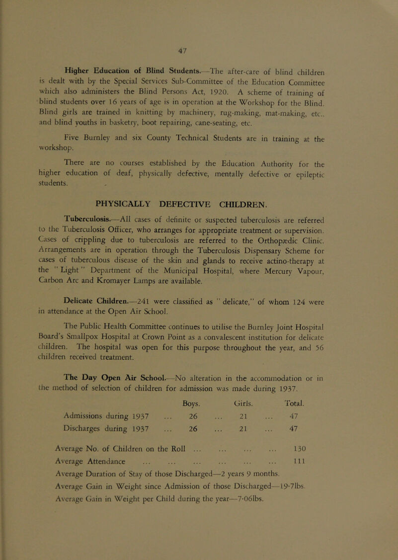 Higher Education of Blind Students—I'he after-care of blind children is dealt with by the Special Services Sub-Committee of the Education Committee which also administers the Blind Persons Act, 1920. A scheme of training of blind students over 16 years of age is in operation at the Workshop for the Blind. Blind girls are trained in knitting by machinery, rug-making, mat-making, etc., and blind youths in basketry, boot repairing, cane-seating, etc. Five Burnley and six County Technical Students are in training at the workshop. There are no courses established by the Education Authority for the higher education of deaf, physically defective, mentally defective or epileptic students. PHYSICALLY DEFECTIVE CHILDREN. Tuberculosis.—All cases of definite or suspected tuberculosis are referred to the Tuberculosis Officer, who arranges for appropriate treatment or supervision. Cases of crippling due to tuberculosis are referred to the Orthopaedic Clinic. Arrangements are in operation through the Tuberculosis Dispensary Scheme for cases of tuberculous disease of the skin and glands to receive actino-therapy at the  Light ” Department of the Municipal Hospital, where Mercury Vapour, Carbon Arc and Kromayer Lamps are available. Delicate Children.—24l were classified as  delicate,” of whom 124 were in attendance at the Open Air School. The Public Health Committee continues to utilise the Burnley Joint Hospital Board’s Smallpox Hospital at Crown Point as a convalescent institution for delicate children. The hospital was open for this purpose throughout the year, and 56 children received treatment. The Day Open Air School.^—No alteration in the accommodation or in the method of selection of children for admission was made during 1937. Boys. Girls. Total. Admissions during 1937 ... 26 ... 21 ... 47 Discharges during 1937 ... 26 ... 21 ... 47 Average No. of Children on the Roll ... ... ... ... 130 Average Attendance ... ... ... ... ... ... Ill Average Duration of Stay of those Discharged—2 years 9 months. Average Gain in Weight since Admission of those Discharged—19-7lbs. Average Gain in Weight per Child during the year—7-061bs.