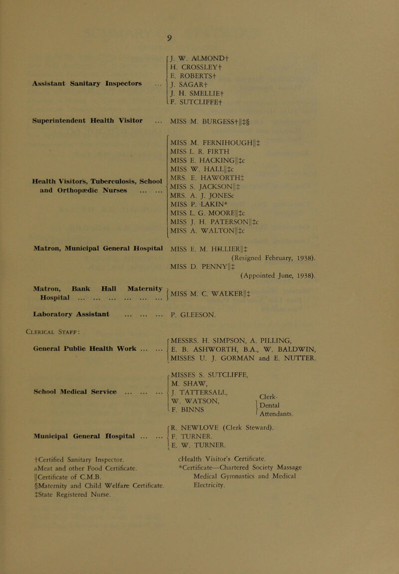 Assistant Sanitary lnsi>ectors J. W. A1LMOND+ H. CROSSLEYt E. ROBERTSt J. SAGARt J. H. SMELLIEt F. SUTCLIFFEt Sui)erint«ndent Health Visitor ... MISS M. BURGESSt||t§ Health Visitors, Tuberculosis, School and Orthopaedic Nurses Matron, Municipal General Hospital MISS M. FERNIHOUGHlIt MISS L. R. FIRTH MISS E. HACKINGlItc MISS W. HALLlltc MRS. E. HAWORTHt MISS S. JACKSONllt MRS. A. J. JONESc MISS P. LAKIN* MISS L. G. MOOREllJc MISS J. H. PATERSON||tc MISS A. WALTONIItc MISS E. M. HRLIERlIt (Resigned February, 1938). MISS D. PENNYlIt (Appointed June, 1938). Matron, Bank Hall Hospital Laboratory Assistant Maternity j ^ ^ WALKERfl: P. GLEESON. Clerical Staff: General Public Health Work ... School Medical Service Municipal General Hospital ... JCertified Sanitary Inspector. aMeat and other Food Certificate. IlCertificate of C.M.B. §Maternity and Child Welfare Certificate. tState Registered Nurse. MESSRS. H. SIMPSON, A. PILLING, E. B. ASHWORTH, B.A., W. BALDWIN, MISSES U. J. GORMAN and E. NUTTER. r MISSES S. SUTCLIFFE, M. SHAW, J. TATTERSALL, W. WATSON, F. BINNS cHealth Visitor’s Certificate. ♦Certificate—Chartered Society Massage Medical Gymnastics and Medical Electricity. rR. NEWLOVE (Clerk Steward). F. TURNER. [e. w. turner. Clerk- 1 Dental ' Attendants.