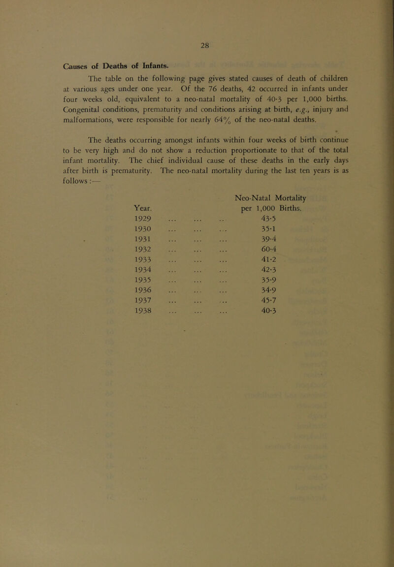 Causes of Deaths of Infants. The table on the following page gives stated causes of death of children at various ages under one year. Of the 76 deaths, 42 occurred in infants under four weeks old, equivalent to a neo-natal mortality of 40-3 per 1,000 births. Congenital conditions, prematurity and conditions arising at birth, e.g., injury and malformations, were responsible for nearly 64% of the neo-natal deaths. The deaths occurring amongst infants within four weeks of birth continue to be very high and do not show a reduction proportionate to that of the total infant mortality. The chief individual cause of these deaths in the early days after birth is prematurity. The neo-natal mortality during the last ten years is as follows : — Year. 1929 1930 1931 1932 1933 1934 1935 1936 1937 1938 Neo-Natal Mortality per 1,000 Births. 43-5 35-1 39- 4 60-4 41- 2 42- 3 35-9 34-9 45-7 40- 3