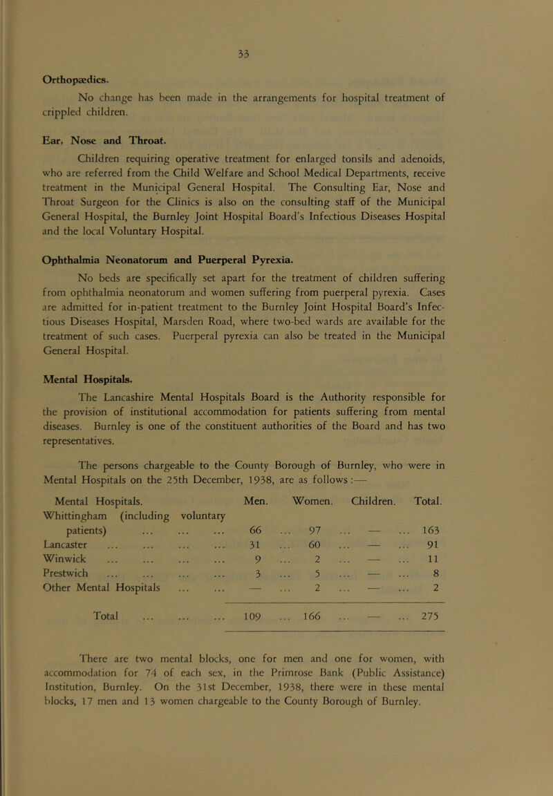 Orthopaedics. No change has been made in the arrangements for hospital treatment of crippled children. Ear, Nose and Throat. Children requiring operative treatment for enlarged tonsils and adenoids, who are referred from the Child Welfare and School Medical Departments, receive treatment in the Municipal General Hospital. The Consulting Ear, Nose and Throat Surgeon for the Clinics is also on the consulting staff of the Municipal General Hospital, the Burnley Joint Hospital Board’s Infectious Diseases Hospital and the local Voluntary Hospital. Ophthalmia Neonatorum and Puerperal Pyrexia. No beds are specifically set apart for the treatment of children suffering from ophthalmia neonatorum and women suffering from puerperal pyrexia. Cases are admitted for in-patient treatment to the Burnley Joint Hospital Board’s Infec- tious Diseases Hospital, Marsden Road, where two-bed wards are available for the treatment of such cases. Puerperal pyrexia can also be treated in the Municipal General Hospital. Mental Hospitals. The Lancashire Mental Hospitals Board is the Authority responsible for the provision of institutional accommodation for patients suffering from mental diseases. Burnley is one of the constituent authorities of the Board and has two representatives. The persons chargeable to the County Borough of Burnley, who were in Mental Hospitals on the 25th December, 1938, are as follows: — Mental Hospitals. Whittingham (including voluntary Men. Women. Children. Total. patients) ... 66 ... 97 .. — ... 163 Lancaster ... ... 31 60 .. — ... 91 Winwick 9 2 — ... 11 Prestwich ... ... 3 5 — ... 8 Other Mental Hospitals ... — 2 — ... 2 Total 109 ... 166 ... — ... 275 There are two mental blocks, one for men and one for women, with accommodation for 74 of each sex, in the Primrose Bank (Public Assistance) Institution, Burnley. On the 31st December, 1938, there were in these mental blocks, 17 men and 1 3 women chargeable to the County Borough of Burnley.