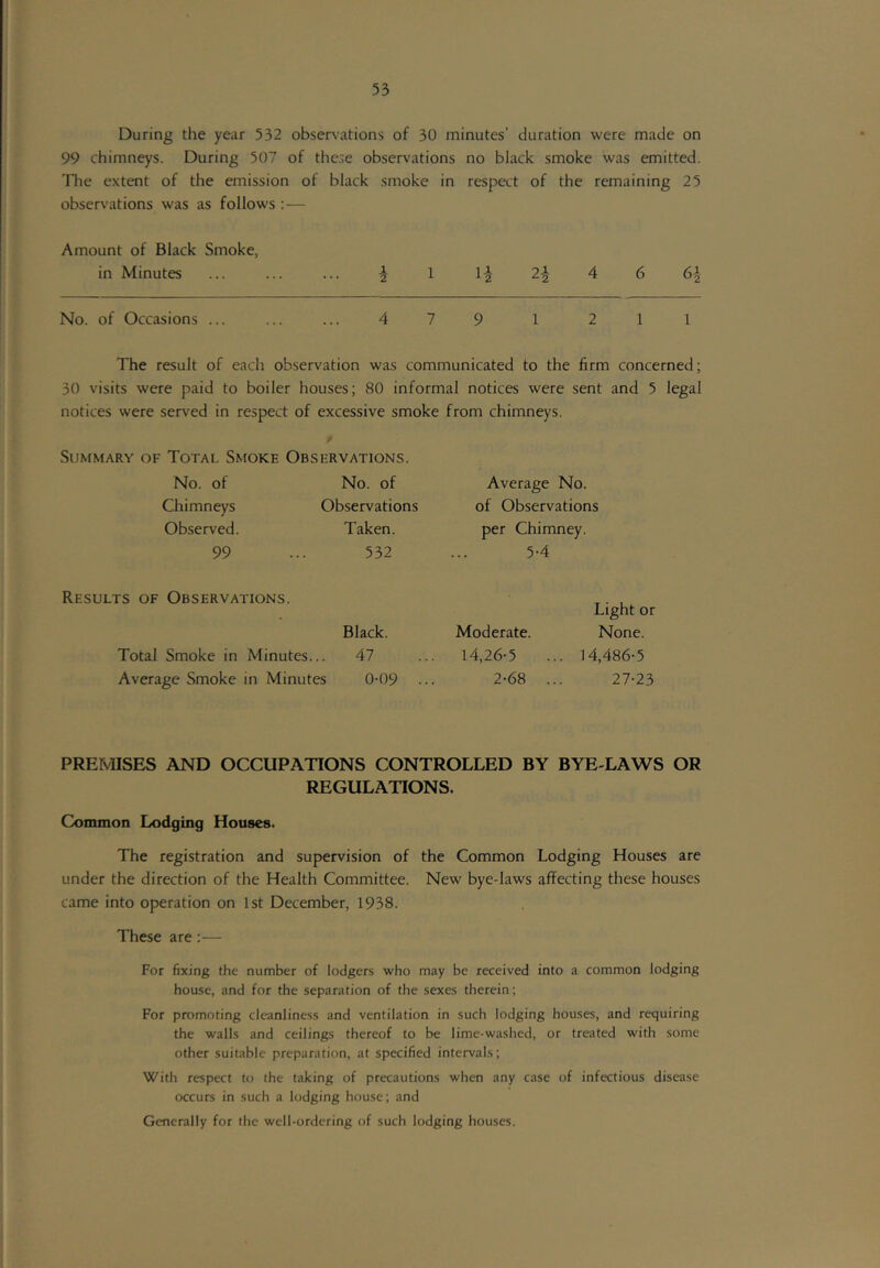 During the year 532 observations of 30 minutes’ duration were made on 99 chimneys. During 507 of these observations no black smoke was emitted. The extent of the emission of black smoke in respect of the remaining 25 observations was as follows : — Amount of Black Smoke, in Minutes ... ... ... ^ 1 1^ 2^ 4 6 6^ No. of Occasions ... ... ... 4 7 9 1 2 1 1 The result of each observation was communicated to the firm concerned; 30 visits were paid to boiler houses; 80 informal notices were sent and 5 legal notices were ser\'ed in respect of excessive smoke from chimneys. Summary of Total Smoke Observations. No. of Chimneys Observed. 99 No. of Observations Taken. 532 Average No. of Observations per Chimney. 5-4 Results of Observations. Black. Total Smoke in Minutes... 47 Average Smoke in Minutes 0-09 Light or Moderate. None. 14,26-5 ... 14,486-5 2-68 ... 27-23 PREMISES AND OCCUPATIONS CONTROLLED BY BYE-LAWS OR REGULATIONS. Common Lodging Houses. The registration and supervision of the Common Lodging Houses are under the direction of the Health Committee. New bye-laws affecting these houses came into operation on 1st December, 1938. These are;— For fixing the number of lodgers who may be received into a common lodging house, and for the separation of the sexes therein; For promoting cleanliness and ventilation in such lodging houses, and requiring the walls and ceilings thereof to be lime-washed, or treated with some other suitable preparation, at specified intervals; With respect to the talcing of precautions when any case of infectious disease occurs in such a lodging house; and Generally for the well-ordering of such lodging houses.