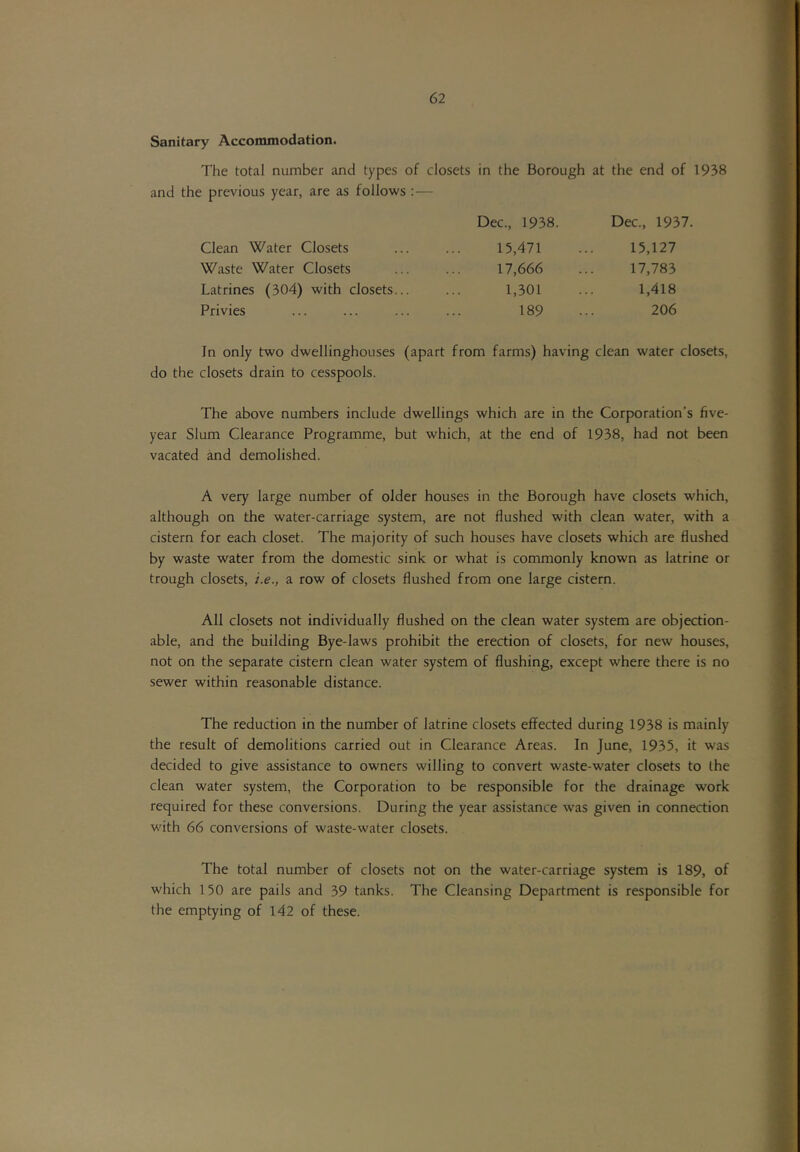 Sanitary Accommodation. The total number and types of closets in the Borough at the end of 1938 and the previous year, are as follows : — Dec., 1938. Dec., 1937. Clean Water Closets 15,471 15,127 Waste Water Closets 17,666 17,783 Latrines (304) with closets... 1,301 1,418 Privies 189 206 In only two dwellinghouses (apart from farms) having clean water closets, do the closets drain to cesspools. The above numbers include dwellings which are in the Corporation's five- year Slum Clearance Programme, but which, at the end of 1938, had not been vacated and demolished. A very large number of older houses in the Borough have closets which, although on the water-carriage system, are not flushed with clean water, with a cistern for each closet. The majority of such houses have closets which are flushed by waste water from the domestic sink or what is commonly known as latrine or trough closets, i.e., a row of closets flushed from one large cistern. All closets not individually flushed on the clean water system are objection- able, and the building Bye-laws prohibit the erection of closets, for new houses, not on the separate cistern clean water system of flushing, except where there is no sewer within reasonable distance. The reduction in the number of latrine closets effected during 1938 is mainly the result of demolitions carried out in Clearance Areas. In June, 1935, it was decided to give assistance to owners willing to convert waste-water closets to the clean water system, the Corporation to be responsible for the drainage work required for these conversions. During the year assistance was given in connection with 66 conversions of waste-water closets. The total number of closets not on the water-carriage system is 189, of which 150 are pails and 39 tanks. The Cleansing Department is responsible for the emptying of 142 of these.