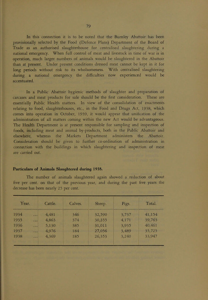 In this connection it is to be noted that the Burnley Abattoir has been provisionally selected by the Food (Defence Plans) Department of the Board of Trade as an authorised slaughterhouse for centralised slaughtering during a national emergency. When full control of meat and livestock in time of war is in operation, much larger numbers of animals would be slaughtered in the Abattoir than at present. Under present conditions dressed meat cannot be kept in it for long periods without risk to its wholsomeness. With centralised slaughtering during a national emergency the difficulties now experienced would be accentuated. In a Public Abattoir hygienic methods of slaughter and preparation of carcases and meat products for sale should be the first consideration. These are essentially Public Health matters. In view of the consolidation of enactments relating to food, slaughterhouses, etc., in the Food and Drugs Act, 1938, which comes into operation in October, 1939, it would appear that unification of the administration of all matters coming within the new Act would be advantageous. The Health Department is at present responsible for sampling and inspection of foods, including meat and animal by-products, both in the Public Abattoir and elsewhere, whereas the Markets Department administers the Abattoir. Consideration should be given to further co-ordination of administration in connection with the buildings in which slaughtering and inspection of meat are carried out. Particulars of Animals Slaughtered during 1938. The number of animals slaughtered again showed a reduction of about five per cent, on that of the previous year, and during the past five years the decrease has been nearly 25 per cent. Year. Cattle. Calves. Sheep. Pigs. Total. 1934 4,481 346 32,590 3,737 41,154 1935 4,863 374 30,355 4,171 39,763 1936 5,130 385 31,011 3,935 40,461 1937 4,976 184 27,056 3,489 35,725 1938 4,369 185 26,353 3,240 33,947