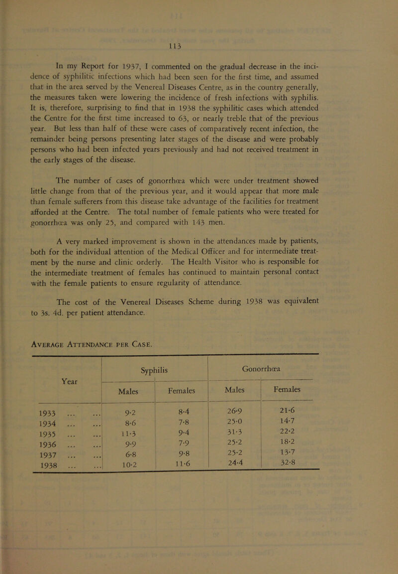 In my Report for 1937, I commented on the gradual decrease in the inci- dence of syphilitic infections which had been seen for the first time, and assumed that in the area served by the Venereal Diseases Centre, as in the country generally, the measures taken were lowering the incidence of fresh infections with syphilis. It is, therefore, surprising to find that in 1938 the syphilitic cases which attended the Centre for the first time increased to 63, or nearly treble that of the previous year. But less than half of these were cases of comparatively recent infection, the remainder being persons presenting later stages of the disease and were probably persons who had been infected years previously and had not received treatment in the early stages of the disease. The number of cases of gonorrhoea which were under treatment showed little change from that of the previous year, and it would appear that more male than female sufferers from this disease take advantage of the facilities for treatment afforded at the Centre. The total number of female patients who were treated for gonorrhoea was only 25, and compared with l43 men. A very marked improvement is shown in the attendances made by patients, both for the individual attention of the Medical Officer and for intermediate treat- ment by the nurse and clinic orderly. The Health Visitor who is responsible for the intermediate treatment of females has continued to maintain personal contact with the female patients to ensure regularity of attendance. The cost of the Venereal Diseases Scheme during 1938 was equivalent to 3s. 4d. per patient attendance. Average Attendance per Case. Year Syphilis Gono rrhoea Males Females Males Females 1933 ... 9-2 1 8-4 26-9 21-6 1934 ... ... 8-6 7-8 25-0 14-7 1935 ... ... 11-3 9-4 31-3 22-2 1936 ... 9-9 7-9 25-2 18-2 1937 ... 6-8 9-8 25-2 13*7 1938 ... ... 10-2 1 11-6 24-4 32-8