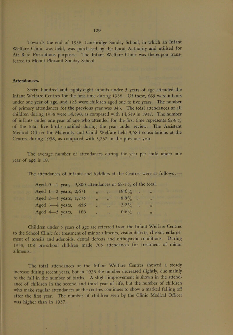 Towards the end of 1938, Lanebridge Sunday School, in which an Infant Welfare Clinic was held, was purchased by the Local Authority and utilised for Air Raid Precautions purposes. The Infant Welfare Clinic was thereupon trans- ferred to Mount Pleasant Sunday School. Attendances. Seven hundred and eighty-eight infants under 5 years of age attended the Infant Welfare Centres for the first time during 1938. Of these, 665 were infants under one year of age, and 123 were children aged one to five years. The number of primary attendances for the previous year was 843. The total attendances of all children during 1938 were 14,390, as compared with 14,649 in 1937. The number of infants under one year of age who attended for the first time represents 62-8% of the total live births notified during the year under review. The Assistant Medical Officer for Maternity and Child Welfare held 3,584 consultations at the Centres during 1938, as compared with 3,232 in the previous year. The average number of attendances during the year per child under one year of age is 18. The attendances of infants and toddlers at the Centres were as follows :- Aged 0—1 year, 9,800 attendances or 68-1% of the total. Aged 1—2 years, 2,671 „ „ 18-6% „ „ Aged 2—3 years, 1,275 „ „ 8-8% „ „ Aged 3—4 years, 456 „ „ 3-2% „ „ Aged 4—5 years, 188 „ „ 0-6% „ „ Children under 5 years of age are referred from the Infant Welfare Centres to the School Clinic for treatment of minor ailments, vision defects, chronic enlarge- ment of tonsils and adenoids, dental defects and orthopaedic conditions. During 1938, 108 pre-school children made 705 attendances for treatment of minor ailments. The total attendances at the Infant Welfare Centres showed a steady increase during recent years, but in 1938 the number decreased slightly, due mainly to the fall in the number of births. A slight improvement is shown in the attend- ance of children in the second and third year of life, but the number of children who make regular attendances at the centres continues to show a marked falling off after the first year. The number of children seen by the Clinic Medical Officer was higher than in 1937.