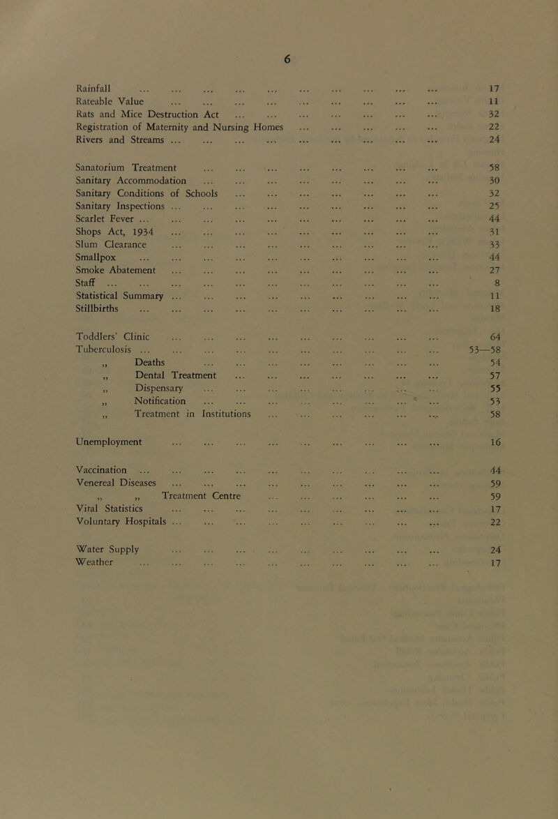 Rainfall ... ... ... ... ... ... ... ... ... ... 17 Rateable Value ... ... ... ... ... ... ... ... ... 11 Rats and Mice Destruction Act ... ... ... ... ... ... ... 32 Registration of Maternity and Nursing Homes ... ... ... ... ... 22 Rivers and Streams ... ... ... ... ... ... ... ... ... 24 Sanatorium Treatment ... ... ... ... ... ... ... ... 58 Sanitary Accommodation ... ... ... ... ... ... ... ... 30 Sanitary Conditions of Schools ... ... ... ... ... ... ... 32 Sanitary Inspections ... ... ... ... ... ... ... ... ... 25 Scarlet Fever ... ... ... ... ... ... ... ... ... ... 44 Shops Act, 1934 ... ... ... ... ... ... ... ... ... 31 Slum Clearance ... ... ... ... ... ... ... ... ... 33 Smallpox ... ... ... ... ... ... ... ... ... ... 44 Smoke Abatement ... ... ... ... ... ... ... ... ... 27 Staff ... ... ... ... ... ... ... ... ... ... ... 8 Statistical Summary ... ... ... ... ... ... ... ... ... 11 Stillbirths ... ... ... ... ... ... ... ... ... ... 18 Toddlers’ Clinic ... ... ... ... ... ... ... ... ... 64 Tuberculosis ... ... ... ... ... ... ... ... ... ... 53—58 „ Deaths ... ... ... ... ... ... ... ... 54 „ Dental Treatment ... ... ... ... ... ... ... 57 „ Dispensary ... ... ... ... ... ... ... ... 55 „ Notification ... ... ... ... ... ... ... ’ ... 53 „ Treatment in Institutions ... ... ... ... ... .... 58 Unemployment ... ... ... ... ... ... ... ... ... 16 Vaccination ... ... ... ... ... ... ... ... ... ... 44 Venereal Diseases ... ... ... ... ... ... ... ... ... 59 „ „ Treatment Centre ... ... ... ... ... ... 59 Viral Statistics ... ... ... ... ... ... ... ... ... 17 Voluntary Hospitals ... ... ... ... ... ... ... ... ... 22 Water Supply ... ... ... ... ... ... ... ... ... 24 Weather ... ... ... ... ... ... ... ... ... ... 17