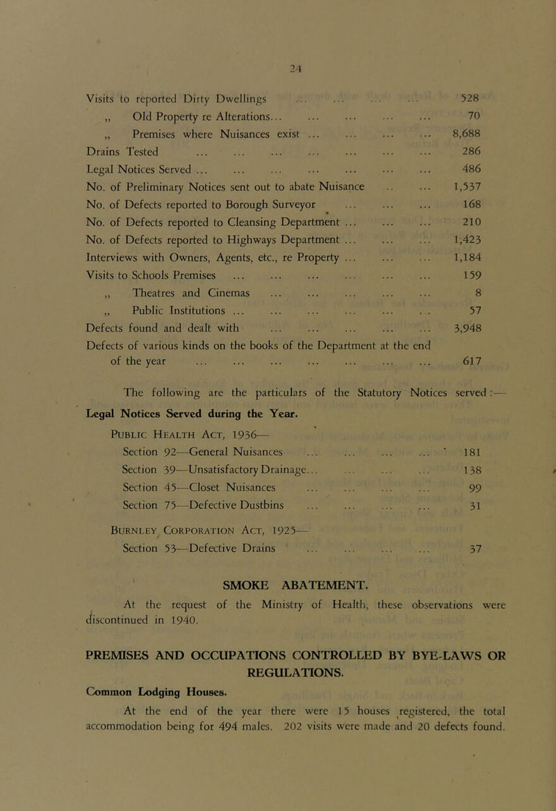 21 Visits to reported Dirty Dwellings ... ... ... ... 528 „ Old Property re Alterations... ... ... ... ... 70 „ Premises where Nuisances exist ... ... ... ... 8,688 Drains Tested ... ... ... ... ... ... ... 286 Legal Notices Served ... ... ... ... ... ... ... 486 No. of Preliminary Notices sent out to abate Nuisance ... ... 1,537 No. of Defects reported to Borough Surveyor ... ... ... 168 No. of Defects reported to Cleansing Department ... ... ... 210 No. of Defects reported to Highways Department ... ... ... 1,423 Interviews with Owners, Agents, etc., re Property ... ... ... 1,184 Visits to Schools Premises ... ... ... ... ... ... 159 „ Theatres and Cinemas ... ... ... ... ... 8 „ Public Institutions ... ... ... ... ... . . 57 Defects found and dealt with ... ... ... ... ... 3,948 Defects of various kinds on the books of the Department at the end of the year ... ... ... ;.. ... ... ... 617 The following are the particulars of the Statutory Notices served :— Legal Notices Served during the Year. Public Health Act, 1936— Section 92—General Nuisances ... ... ... ... ' 181 Section 39—Unsatisfactory Drainage... ... ... ... 138 Section 45—Closet Nuisances ... ... ... ... 99 Section 75—Defective Dustbins ... ... ... ... 31 Burnley Corporation Act, 1925— Section 53—Defective Drains ... ... ... ... 37 ' SMOKE ABATEMENT. At the request of the Ministry of Health, these observations were (iiscontinued in 1940. PREMISES AND OCCUPATIONS CONTROLLED BY BYE-LAWS OR REGULATIONS. Common Lodging Houses. At the end of the year there were 15 houses registered, the total accommodation being for 494 males. 202 visits were made and 20 defects found.