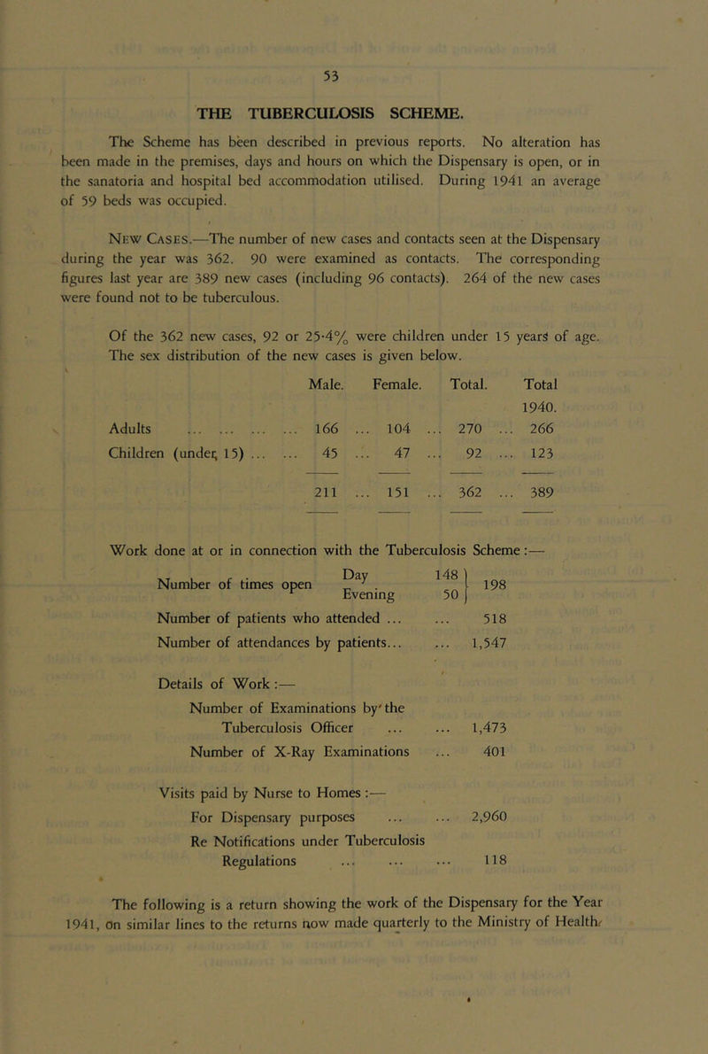 THE TUBERCULOSIS SCHEME. The Scheme has been described in previous reports. No alteration has been made in the premises, days and hours on which the Dispensary is open, or in the sanatoria and hospital bed accommodation utilised. During 1941 an average of 59 beds was occupied. I Nkw Cases.—The number of new cases and contacts seen at the Dispensary during the year was 362. 90 were examined as contacts. The corresponding figures last year are 389 new cases (including 96 contacts). 264 of the new cases were found not to be tuberculous. Of the 362 new cases, 92 or 25-4% were children under 15 years of age. The sex distribution of the new cases is given below. Male. Female. Total. Total 1940. V Adults ... 166 . .. 104 .. . 270 . .. 266 Children (undei; 15) ... 45 . .. 47 .. . 92 . .. 123 211 . .. 151 .. . 362 . .. 389 Work done at or in connection with the Tuberculosis Scheme Number of times open . Evening 148 50 198 Number of patients who attended ... ... 518 Number of attendances by patients... ... 1,547 Details of Work :— Number of Examinations by'the Tuberculosis Officer ... ... 1,473 Number of X-Ray Examinations ... 401 Visits paid by Nurse to Homes :— For Dispensary purposes ... ... 2,960 Re Notifications under Tuberculosis Regulations ... ... ... 118 The following is a return showing the work of the Dispensary for the Year 1941, On similar lines to the returns now made quarterly to the Ministry of Healths