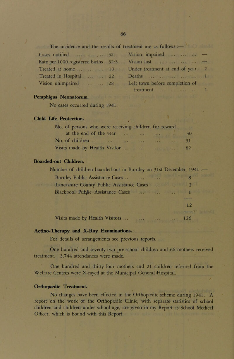 The incidence and the results of treatment are as follows:— Cases notified 32 Vision impaired Rate per 1000 registered births 32-3 Vision lost Treated at home 10 Under treatment at end of year Treated in Hospital 22 Deaths Vision unimpaired 28 Left town before completion of treatment . 1 Pemphigus Neonatorum. / No cases occurred during 1941. Child Life Protection. ’ / No. of persons who were receiving children for reward at the end of the year ... ... ... .’. 30 No. of children ... ... ... ... ... .. 31 Visits made by Health Visitor ... ... ... .. 82 Boarded'OUt Children. Number of children boarded-out in Burnley on 31st December, 1941 :— Burnley Public Assistance Cases... ... ... 8 Lancashire County Public Assistance Cases ... .. 3 Blackpool Pub^lic Assistance Cases ... ... .. 1 12 Visits made by Health Visitors ... ... ... .. 126 Actino'Therapy and X^Ray Examinations. For details of arrangements see previous reports. One hundred and seventy-two pre-school children and 66 mothers received treatment. 3,744 attendances were made. One hundred and thirty-four mothers and 21 children referred from the Welfare Centres were X-rayed at the Municipal General Hospital. / Orthopaedic Treatment. No changes have been effected in the Orthopaedic scheme during 1941. A report on the work of the Orthopaedic Clinic, with separate statistics of school children and children under school age, are given in my Report as School Medical Officer, which is bound with this Report.