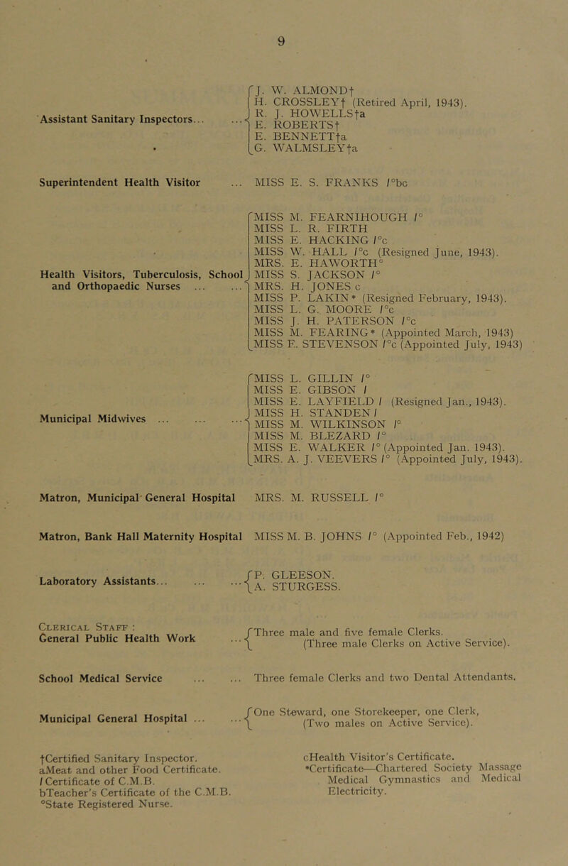 Assistant Sanitary Inspectors... J. W. ALMOND t H. CROSSLEYf (Retired April, 1943). R. J. HOWELLS fa E. ROBE RTS t E. BENNETTfa G. WALMSLEYfa Superintendent Health Visitor MISS E. S. FRANKS /°bc Health Visitors, Tuberculosis, School and Orthopaedic Nurses 'MISS M. FEARNIHOUGH 1° MISS L. R. FIRTH MISS E. HACKING l°c MISS W. HALL l°c (Resigned June, 1943). MRS. E. HAWORTH° MISS S. JACKSON 1° MRS. H. JONES c MISS P. LAKIN* (Resigned February, 1943). MISS L. G. MOORE l°c MISS J. H. PATERSON l°c MISS M. FEARING* (Appointed March, 1943) MISS F. STEVENSON l^c (Appointed July, 1943) Municipal Midwives fMISS L. GILLIN 1° MISS E. GIBSON / MISS E. LAYFIELD / (Resigned Jan., 1943). MISS H. STANDEN/ ‘ MISS M. WILKINSON 1° MISS M. BLEZARD 1° MISS E. WALKER /° (Appointed Jan. 1943). MRS. A. J. VEEVERS 1° (Appointed July, 1943). Matron, Municipal'General Hospital MRS. M. RUSSELL 1° Matron, Bank Hall Maternity Hospital MISS M. B. JOHNS 1° (Appointed Feb., 1942) Laboratory Assistants... /P. GLEESON. \A. STURGESS. Clerical Staff : General Public Health Work rThree male and five female Clerks. \ (Three male Clerks on Active Service). School Medical Service ... ... Three female Clerks and two Dental Attendants. Municipal General Hospital ... {One Steward, one Storekeeper, one Clerk, (Two males on Active Service). ■fCertified Sanitary Inspector. aMeat and other Food Certificate. / Certificate of C.M.B. bTeacher's Certificate of the C.M.B. State Registered Nurse. cHealth Visitor’s Certificate. •Certificate—Chartered Society Massage Medical Gymnastics .'ind Medical Electricity.