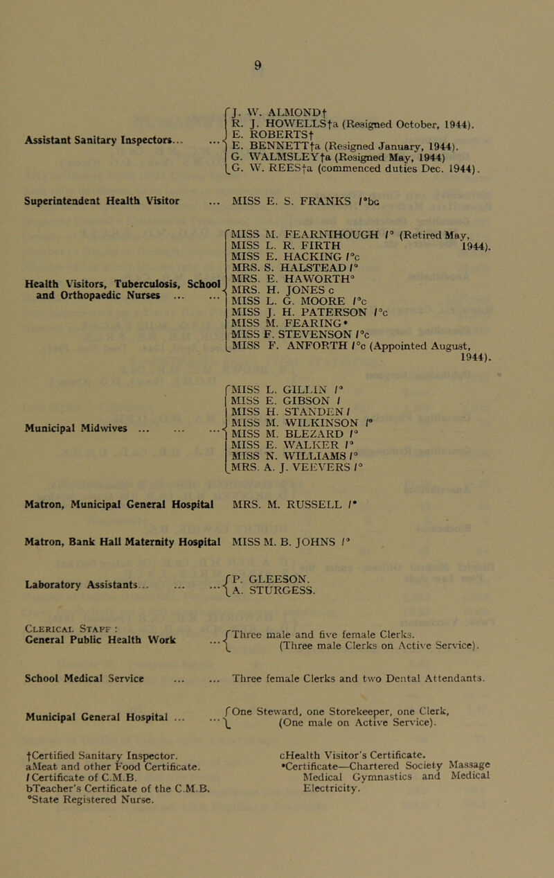 Assistant Sanitary Inspectors... 'J. W. ALMONDt R. J. HOWELLSfa (Resigned October, 1944). E. ROBERTS f 1 E. BENNETTfa (Resigned January, 1944). | G. WALMSLEYfa (Resigned May, 1944) (_G. W. REESja (commenced duties Dec. 1944). Superintendent Health Visitor ... MISS E. S. FRANKS /‘be Health Visitors, Tuberculosis, and Orthopaedic Nurses .. School (MISS M. FEARNIHOUGH P (Retired May, MISS L. R. FIRTH 1944). MISS E. HACKING Pc MRS. S. HALSTEAD P MRS. E. HAWORTH0 ■{ MRS. H. JONES c MISS L. G. MOORE Pc MISS J. H. PATERSON Pc MISS M. FEARING* MISS F. STEVENSON Pc MISS F. ANFORTH Pc (Appointed August, 1944). Municipal Midwives ... MISS L. GILLIN P MISS E. GIBSON / MISS H. STANDEN/ MISS M. WILKINSON 1° MISS M. BLEZARD 1° MISS E. WALKER P MISS N. WILLIAMS/0 MRS. A. J. VEEVERS P Matron, Municipal General Hospital MRS. M. RUSSELL P Matron, Bank Hall Maternity Hospital MISS M. B. JOHNS P Laboratory Assistants... /P. GLEESON. \ A. STURGESS. Clerical Staff : General Public Health Work {Three male and five female Clerks. (Three male Clerks on Active Service). School Medical Service Three female Clerks and two Dental Attendants. Municipal General Hospital ... f One Steward, one Storekeeper, one Clerk, (One male on Active Service). ■(■Certified Sanitary Inspector. a.Meat and other Food Certificate. / Certificate of C.M.B. bTeacher’s Certificate of the C.M.B. State Registered Nurse. cHealth Visitor’s Certificate. •Certificate—Chartered Society Massage Medical Gymnastics and Medical Electricity.