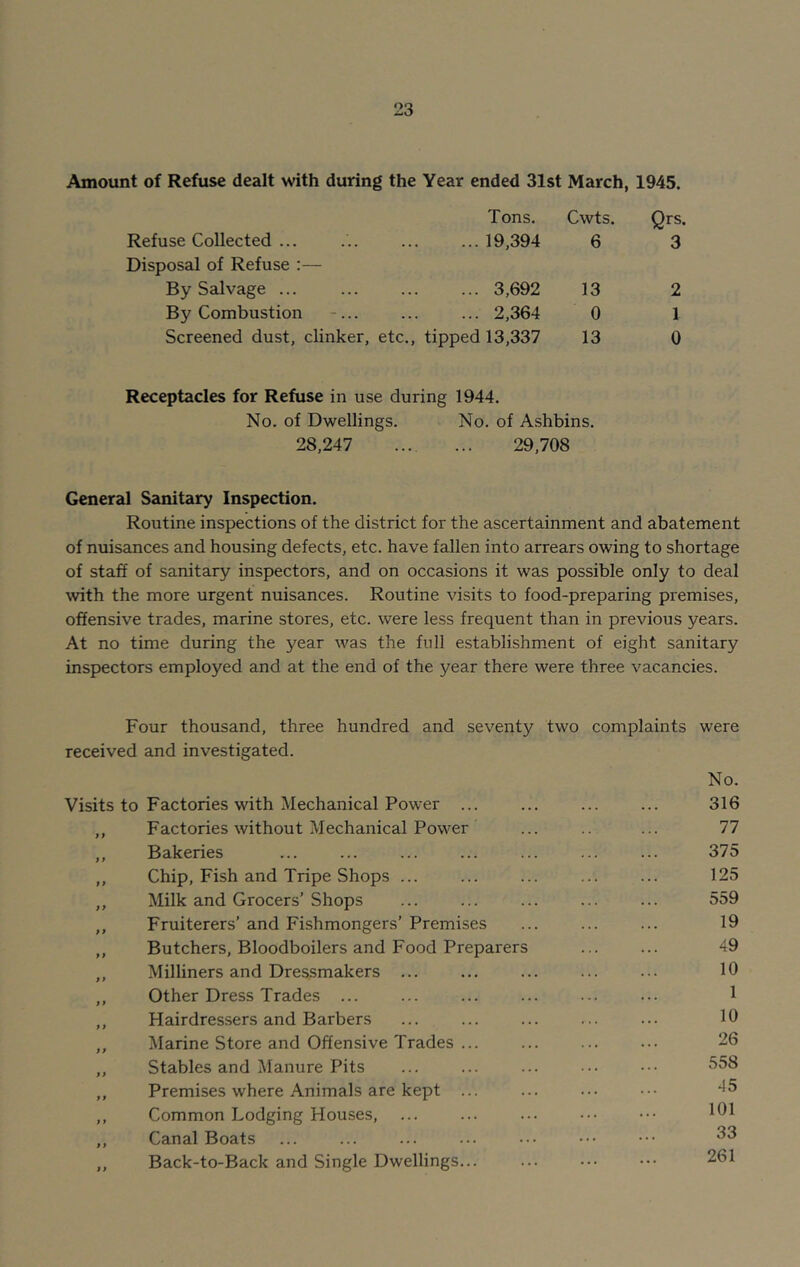 Amount of Refuse dealt with during the Year ended 31st March, 1945. Tons. Cwts. Qrs, Refuse Collected ... ... 19,394 6 3 Disposal of Refuse :— By Salvage ... ... 3,692 13 2 By Combustion -... ... 2,364 0 1 Screened dust, clinker, etc., tipped 13,337 13 0 Receptacles for Refuse in use during 1944. No. of Dwellings. No. of Ashbins. 28,247 ... ... 29,708 General Sanitary Inspection. Routine inspections of the district for the ascertainment and abatement of nuisances and housing defects, etc. have fallen into arrears owing to shortage of staff of sanitary inspectors, and on occasions it was possible only to deal with the more urgent nuisances. Routine visits to food-preparing premises, offensive trades, marine stores, etc. were less frequent than in previous years. At no time during the year was the full establishment of eight sanitary inspectors employed and at the end of the year there were three vacancies. Four thousand, three hundred and seventy two complaints were received and investigated. Visits to Factories with Mechanical Power ... ,, Factories without Mechanical Power ,, Bakeries ,, Chip, Fish and Tripe Shops ... „ Milk and Grocers’ Shops ,, Fruiterers’ and Fishmongers’ Premises ,, Butchers, Bloodboilers and Food Preparers ,, Milliners and Dressmakers ... „ Other Dress Trades ... ,, Hairdressers and Barbers ,, Marine Store and Offensive Trades ... ,, Stables and Manure Pits ,, Premises where Animals are kept ... ,, Common Lodging Houses, „ Canal Boats ,, Back-to-Back and Single Dwellings... No. 316 77 375 125 559 19 49 10 1 10 26 558 45 101 33 261