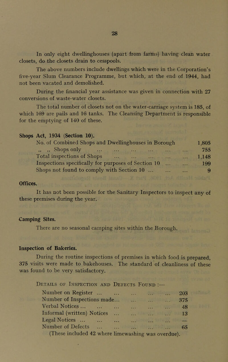 In only eight dwellinghouses (apart from farms) having clean water closets, do the closets drain to cesspools. The above numbers include dwellings which were in the Corporation’s five-year Slum Clearance Programme, but which, at the end of 1944, had not been vacated and demolished. During the financial year assistance was given in connection with 27 conversions of waste-water closets. The total number of closets not on the water-carriage system is 185, of which 169 are pails and 16 tanks. The Cleansing Department is responsible for the emptying of 140 of these. Shops Act, 1934 (Section 10). No. of Combined Shops and Dwellinghouses in Borough 1,805 ,, ,, Shops only .. 755 Total inspections of Shops ... ... ... ... ... 1,148 Inspections specifically for purposes of Section 10 ... ... 199 Shops not found to comply with Section 10 ... ... ... 9 Offices. It has not been possible for the Sanitary Inspectors to inspect any of these premises during the year. Camping Sites. There are no seasonal camping sites within the Borough. Inspection of Bakeries. During the routine inspections of premises in which food is prepared, 375 visits were made to bakehouses. The standard of cleanliness of these was found to be very satisfactory. Details of Inspection and Defects Found Number on Register ... Number of Inspections made Verbal Notices Informal (written) Notices Legal Notices ... Number of Defects (These included 42 where limewashing was overdue). 203 375 48 13 65
