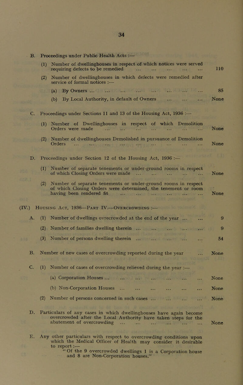 B. Proceedings under Public Health Acts :— (1) Number of dwellinghouses in respect of which notices were served requiring defects to pe remedied (2) Number of dwellinghouses in which defects wrere remedied after service of formal notices :— (a) By Owners ... (b) By Local Authority, in default of Owners C. Proceedings under Sections 11 and 13 of the Housing Act, 1936 :— (1) Number of Dwellinghouses in respect of which Demolition Orders were made (2) Number of dwellinghouses Demolished in pursuance of Demolition Orders ... ».. D. Proceedings under Section 12 of the Housing Act, 1936 :— (1) Number of separate tenements or under-ground rooms in respect of which Closing Orders were made (2) Number of separate tenements or under-ground rooms in respect of which Closing Orders were determined, the tenement or room having been rendered fit (IV.) Housing Act, 1936—Part IV.—Overcrowding :— A. (1) Number of dwellings ovrecrowded at the end of the year ... (2) Number of families dwelling therein ... (3) Number of persons dwelling therein ... B. Number of new cases of overcrowding reported during the year C. (1) Number of cases of overcrowding relieved during the year :— (a) Corporation Houses ... (b) Non-Corporation Houses ... (2) Number of persons concerned in such cases ... D. Particulars of any cases in which dwellinghouses have again become overcrowded after the Local Authority have taken steps for the abatement of overcrowding ... ... ... E. Any other particulars with respect to overcrowding conditions upon which the Medical Officer of Health may consider it desirable to report:—  Of the 9 overcrowded dwellings 1 is a Corporation house and 8 are Non-Corporation houses. 110 85 None None None None None 9 9 54 None None None None None