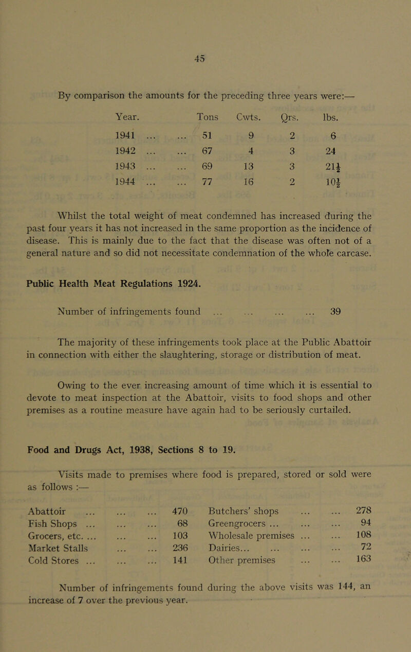 By comparison the amounts for the preceding three years were:— Year. Tons Cwts. Qrs. lbs. 1941 ... ... 51 9 2 6 1942 ... ... 67 4 3 24 1943 ... ... 69 13 3 21* 1944 ... ... 77 16 2 10-| Whilst the total weight of meat condemned has increased during the past four years it has not increased in the same proportion as the incidence of disease. This is mainly due to the fact that the disease was often not of a general nature and so did not necessitate condemnation of the whole carcase. Public Health Meat Regulations 1924. Number of infringements found ... ... ... ... 39 The majority of these infringements took place at the Public Abattoir in connection with either the slaughtering, storage or distribution of meat. Owing to the ever increasing amount of time which it is essential to devote to meat inspection at the Abattoir, visits to food shops and other premises as a routine measure have again had to be seriously curtailed. Food and Drugs Act, 1938, Sections 8 to 19. Visits made as follows :— to premises where food is prepared, stored or sold were Abattoir 470 Butchers’ shops ... 278 Fish Shops ... 68 Greengrocers ... 94 Grocers, etc. ... 103 Wholesale premises ... 108 Market Stalls 236 Dairies 72 Cold Stores ... 141 Other premises ... 163 Number of infringements found during the above visits was 144, an increase of 7 over the previous year.