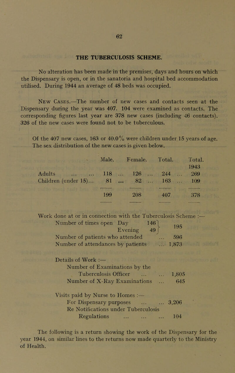 THE TUBERCULOSIS SCHEME. No alteration has been made in the premises, days and hours on which the Dispensary is open, or in the sanatoria and hospital bed accommodation utilised. During 1944 an average of 48 beds was occupied. New Cases.—The number of new cases and contacts seen at the Dispensary during the year was 407. 104 were examined as contacts. The corresponding figures last year are 378 new cases (including 46 contacts). 326 of the new cases were found not to be tuberculous. Of the 407 new cases, 163 or 40.0% were children under 15 years of age. The sex distribution of the new cases is given below. Male. Female. Total. Total. 1943 Adults 118 ... 126 ... 244 .. . 269 Children (under 15)... 81 82 ... 163 .. . 109 199 208 407 378 Work done at or in connection with the Tuberculosis Scheme :— Number of times open Day 146 1 Evening 49 | Number of patients who attended ... 596 Number of attendances by patients ... 1,873 Details of Work :— Number of Examinations by the Tuberculosis Officer ... ... 1,805 Number of X-Ray Examinations ... 645 Visits paid by Nurse to Homes :— For Dispensary purposes ... ... 3,206 Re Notifications under Tuberculosis Regulations ... ... ... 104 The following is a return showing the work of the Dispensary for the year 1944, on similar lines to the returns now made quarterly to the Ministry of Health.