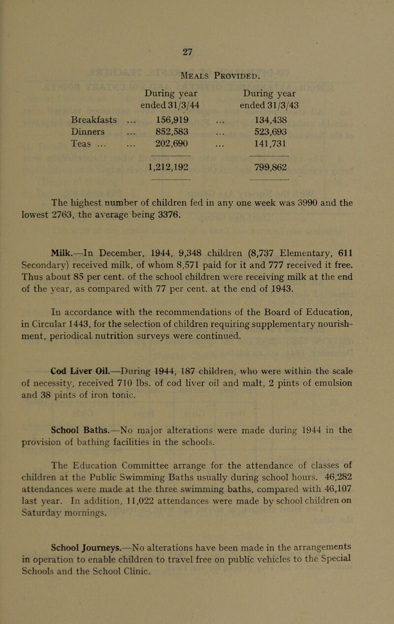 Meals Provided. Breakfasts Dinners Teas ... During year ended 31/3/44 156,919 852,583 202,690 During year ended 31/3/43 134,438 523,693 141,731 1,212,192 799,862 The highest number of children fed in any one week was 3990 and the lowest 2763, the average being 3376. Milk.—In December, 1944, 9,348 children (8,737 Elementary, 611 Secondary') received milk, of whom 8,571 paid for it and 777 received it free. Thus about 85 per cent, of the school children were receiving milk at the end of the year, as compared with 77 per cent, at the end of 1943. In accordance with the recommendations of the Board of Education, in Circular 1443, for the selection of children requiring supplementary nourish- ment, periodical nutrition surveys were continued. Cod Liver Oil.—During 1944, 187 children, who were within the scale of necessity, received 710 lbs. of cod liver oil and malt, 2 pints of emulsion and 38 pints of iron tonic. School Baths.—No major alterations were made during 1944 in the provision of bathing facilities in the schools. The Education Committee arrange for the attendance of classes of children at the Public Swimming Baths usually during school hours. 46,282 attendances were made at the three swimming baths, compared with 46,107 last year. In addition, 11,022 attendances were made by school children on Saturday mornings. School Journeys.—No alterations have been made in the arrangements in operation to enable children to travel free on public vehicles to the Special Schools and the School Clinic.