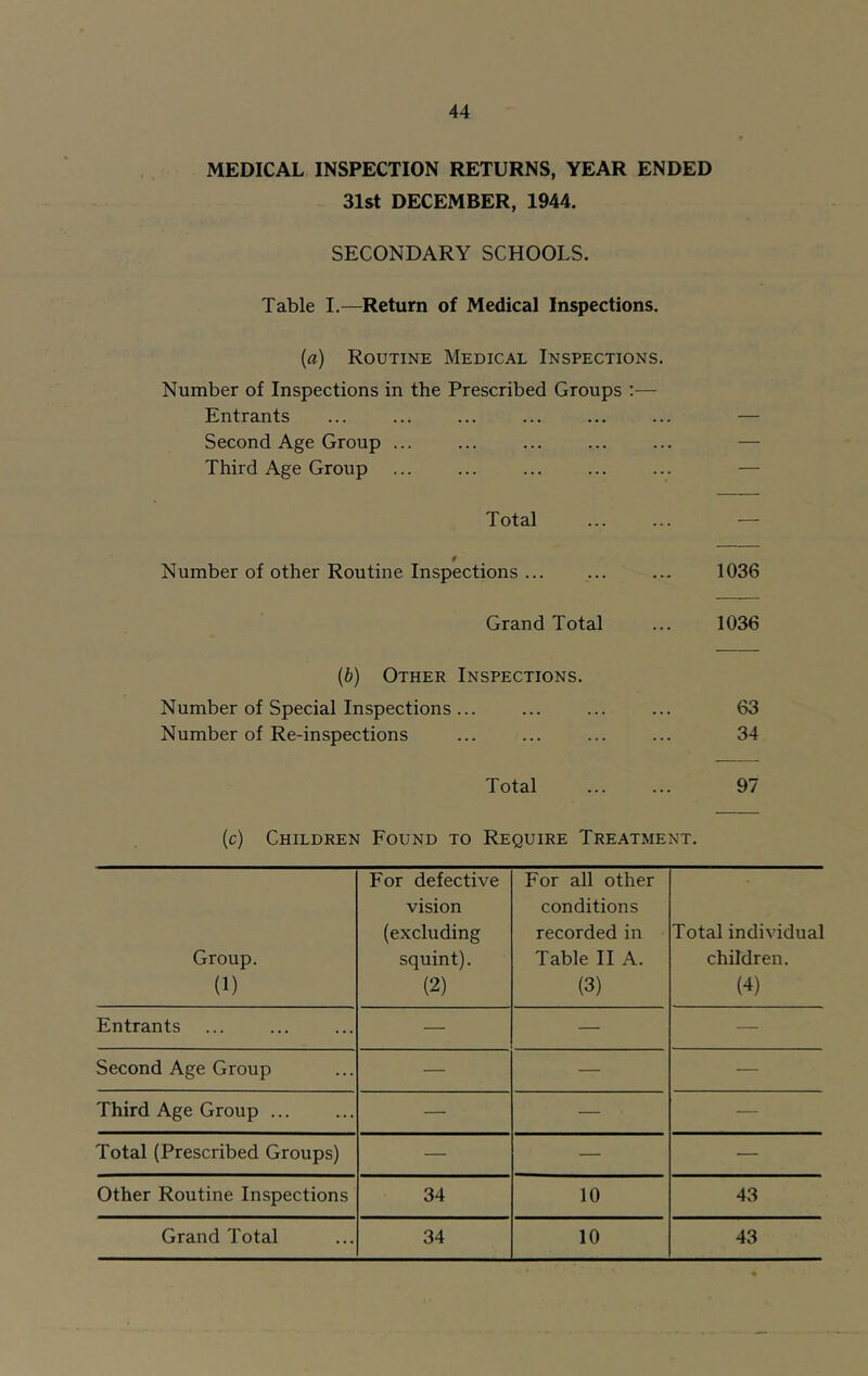 MEDICAL INSPECTION RETURNS, YEAR ENDED 31st DECEMBER, 1944. SECONDARY SCHOOLS. Table I.—Return of Medical Inspections. (a) Routine Medical Inspections. Number of Inspections in the Prescribed Groups :— Entrants Second Age Group ... Third Age Group Total f Number of other Routine Inspections ... Grand Total (b) Other Inspections. Number of Special Inspections ... Number of Re-inspections Total (c) Children Found to Require Treatment. 1036 1036 63 34 97 Group. (1) For defective vision (excluding squint). (2) For all other conditions recorded in Table II A. (3) Total individual children. (4) Entrants — — — Second Age Group — — — Third Age Group ... — — — Total (Prescribed Groups) — — — Other Routine Inspections 34 10 43 Grand Total 34 10 43